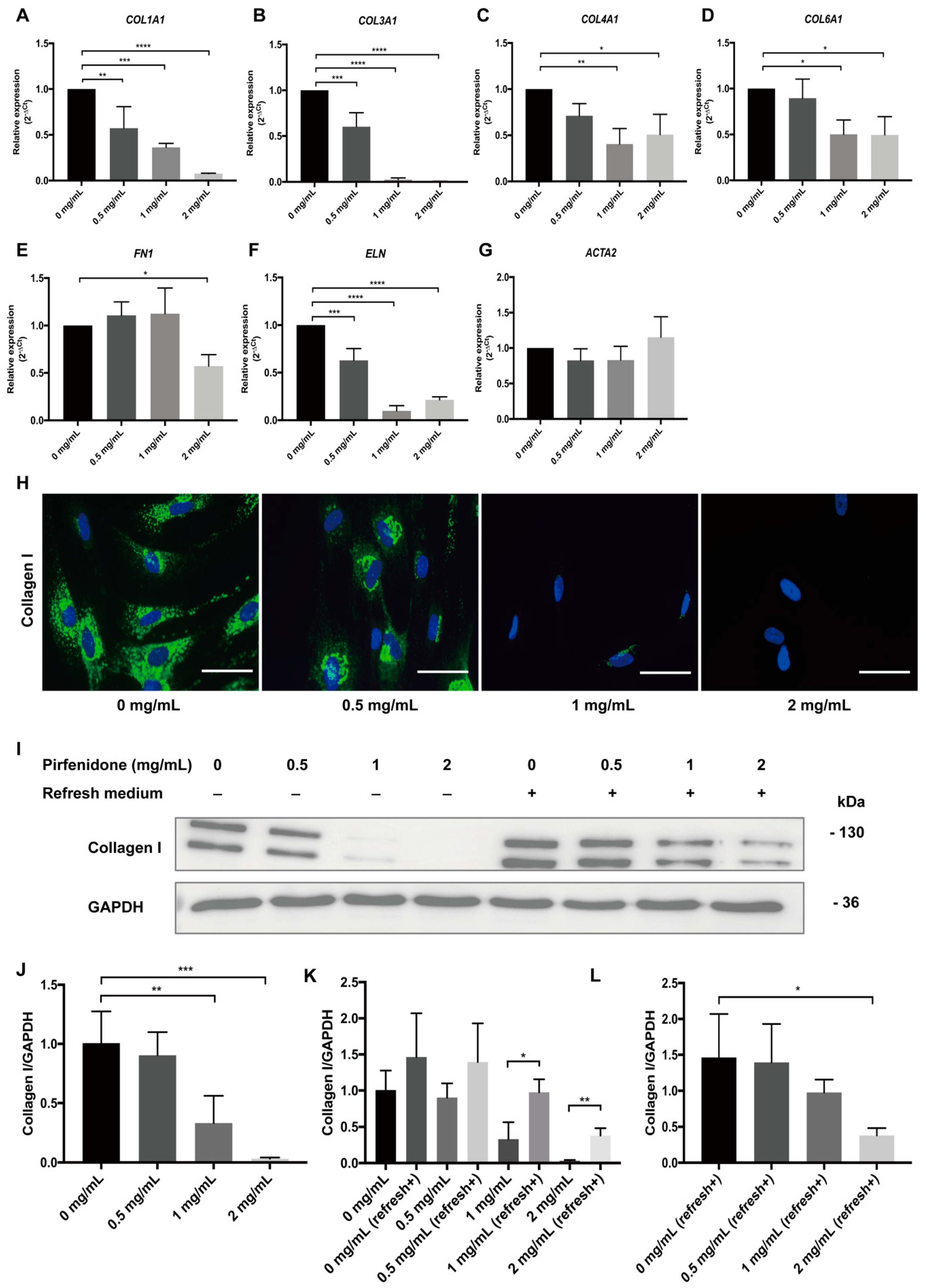 Cells 09 00775 g003 Cells 09 00775 g003
