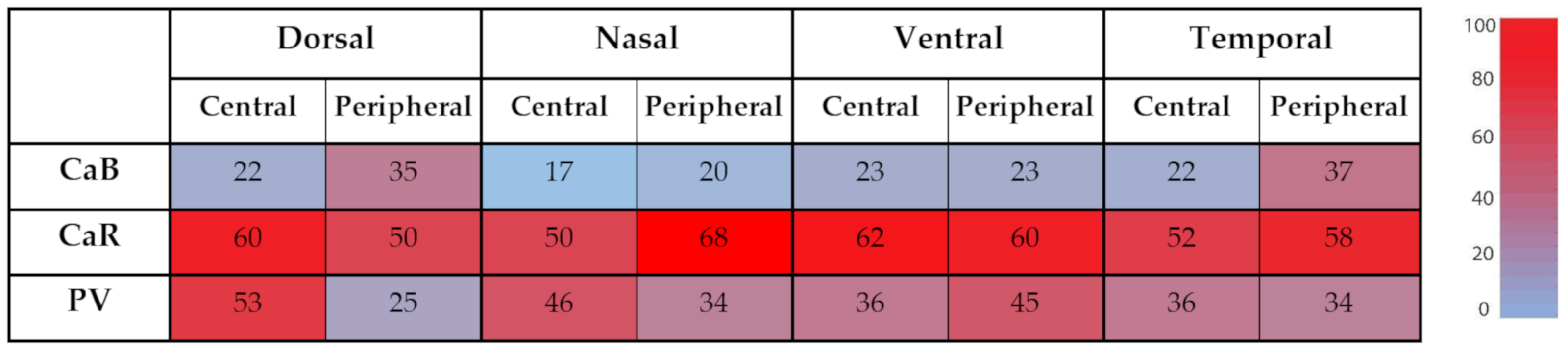 Cells 09 00792 i001 Cells 09 00792 i001