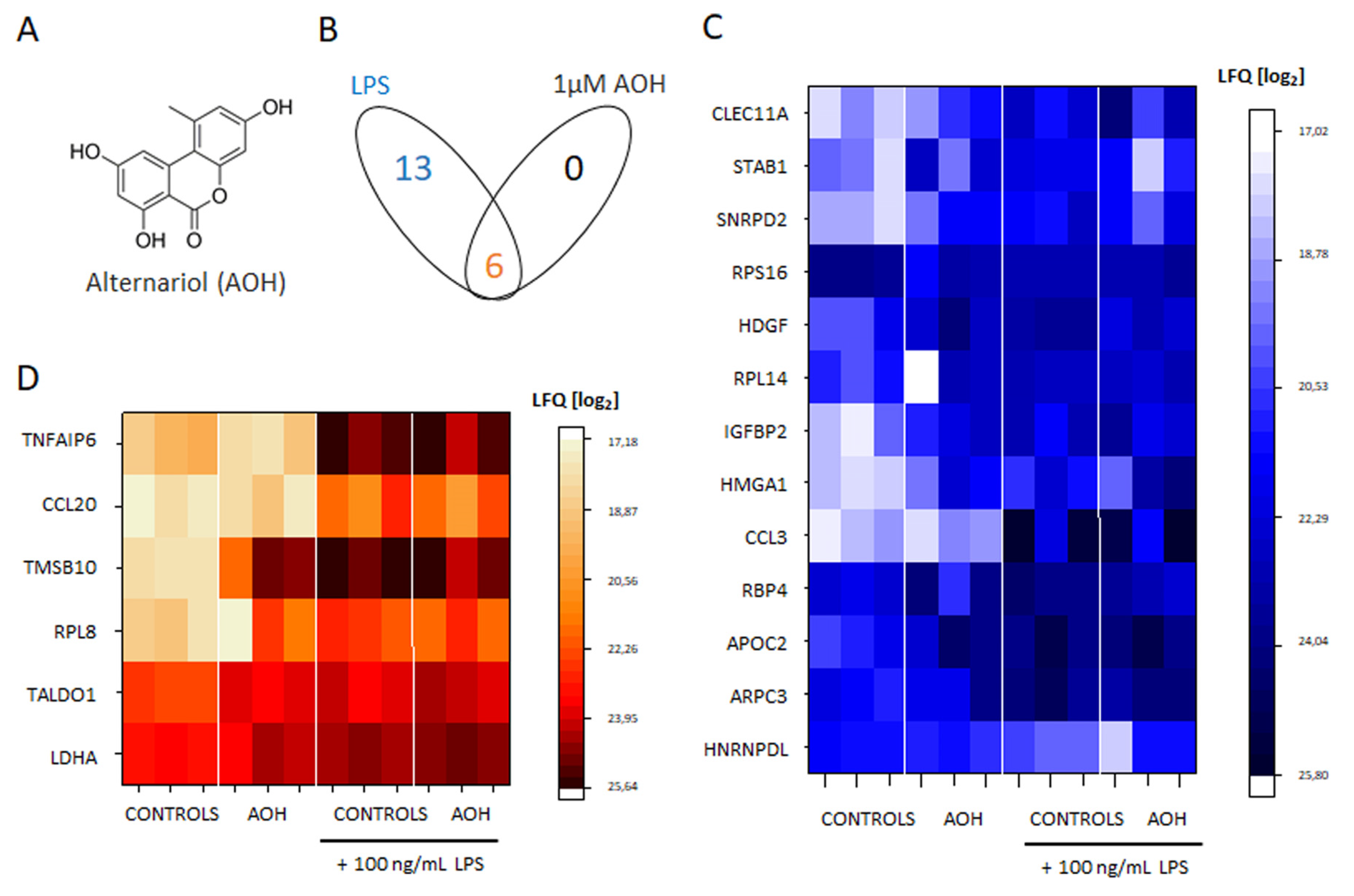 Cells 09 00847 g001 Cells 09 00847 g001