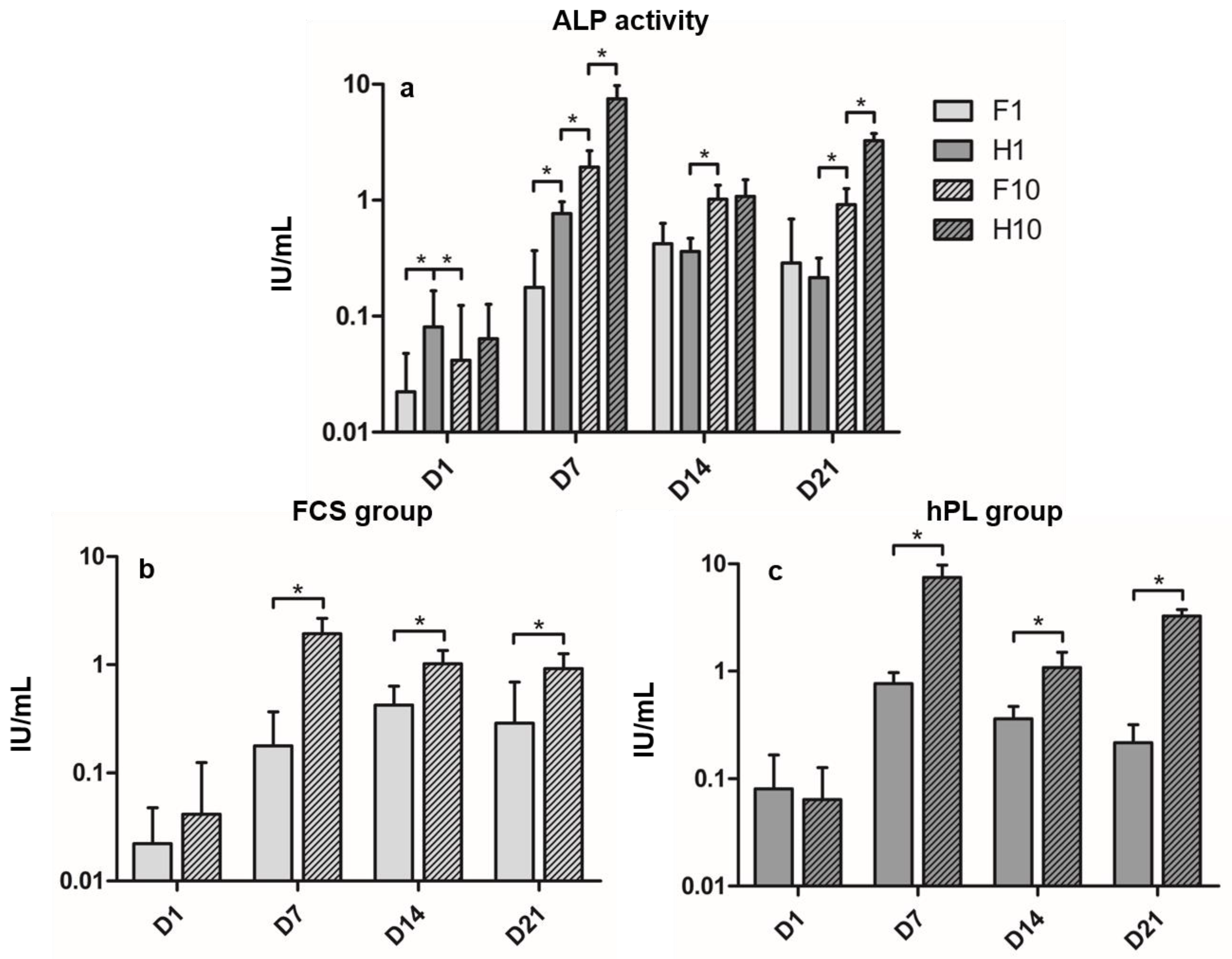 Cells 09 00918 g002 Cells 09 00918 g002