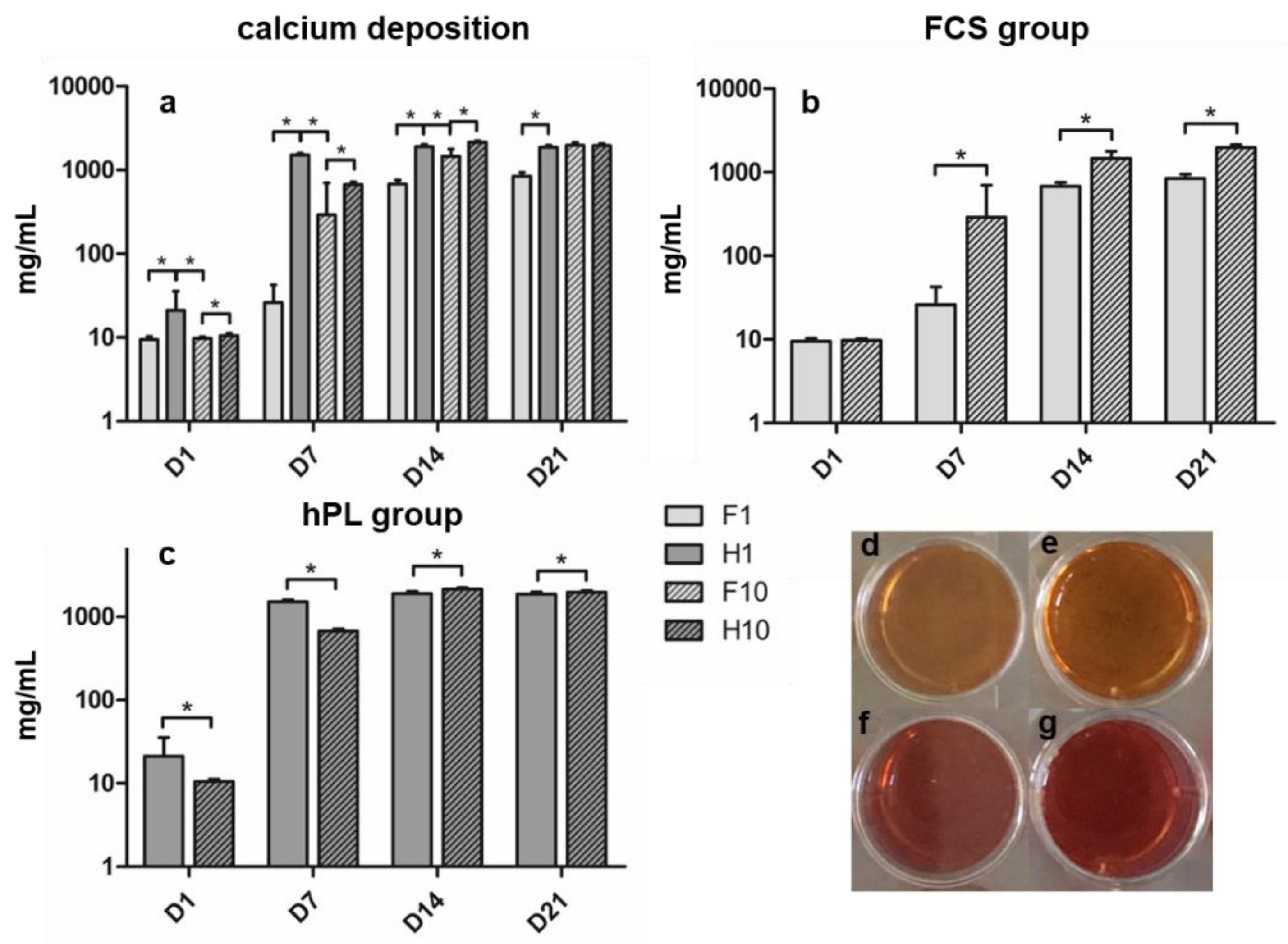 Cells 09 00918 g003 Cells 09 00918 g003
