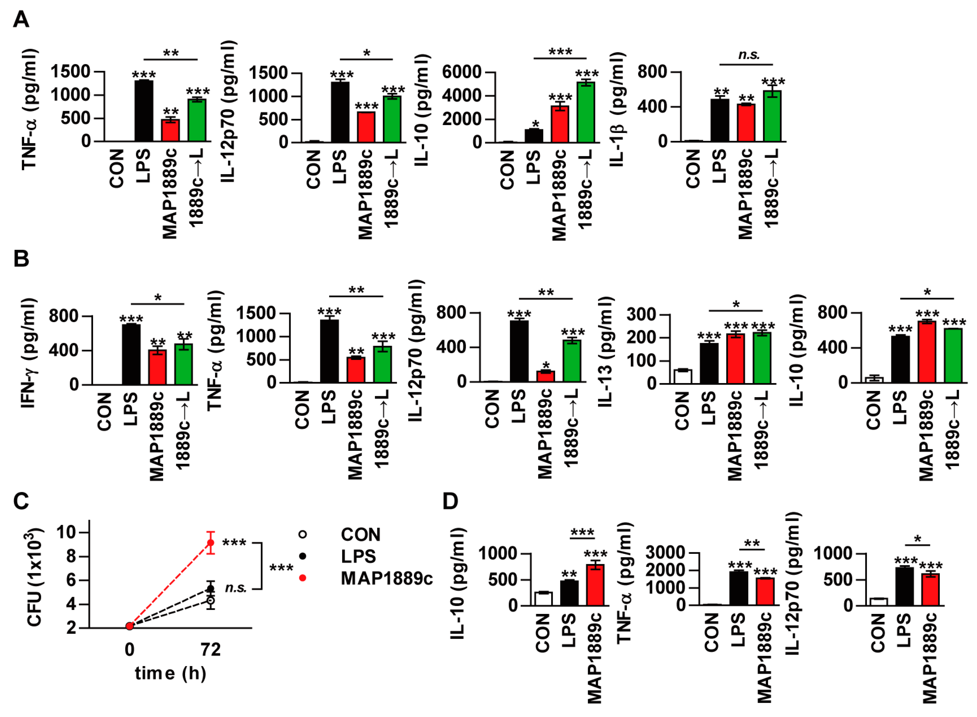 Cells 09 00944 g008