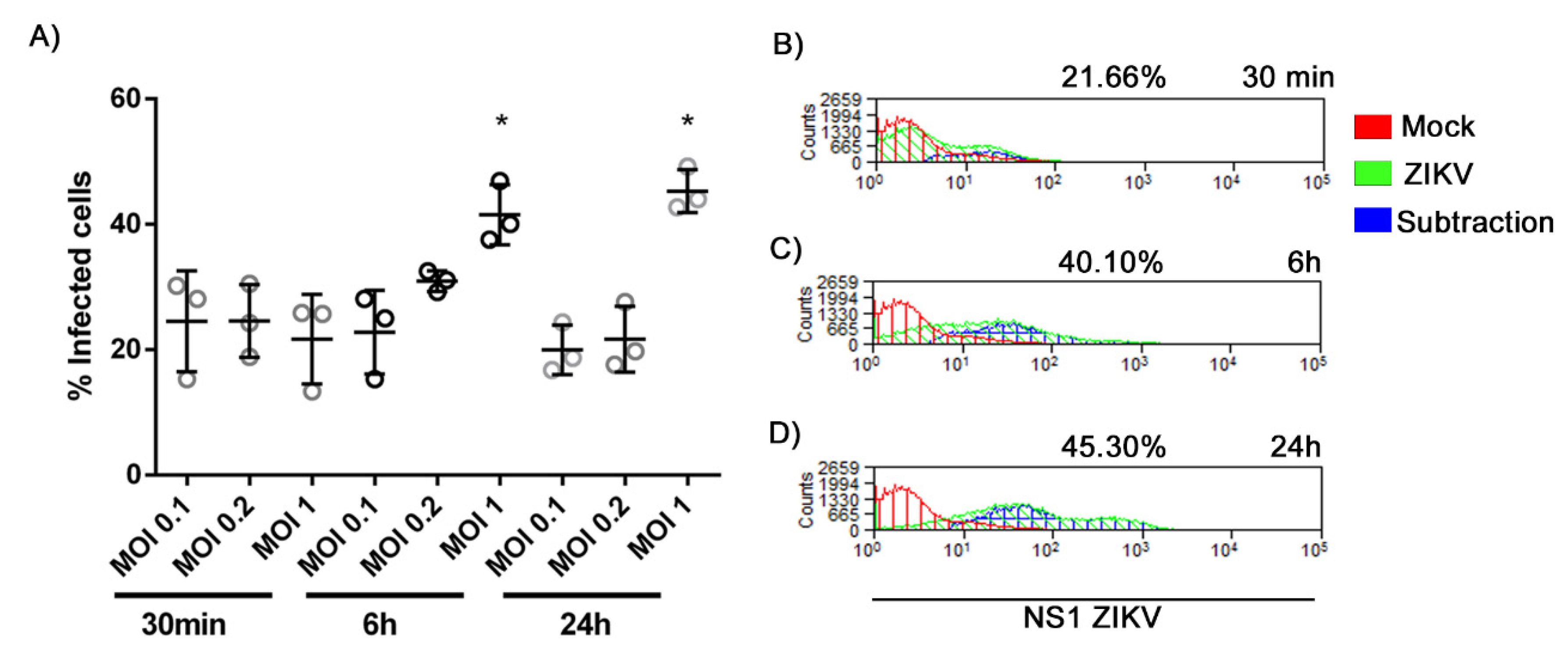 Cells 09 00975 g002 Cells 09 00975 g002