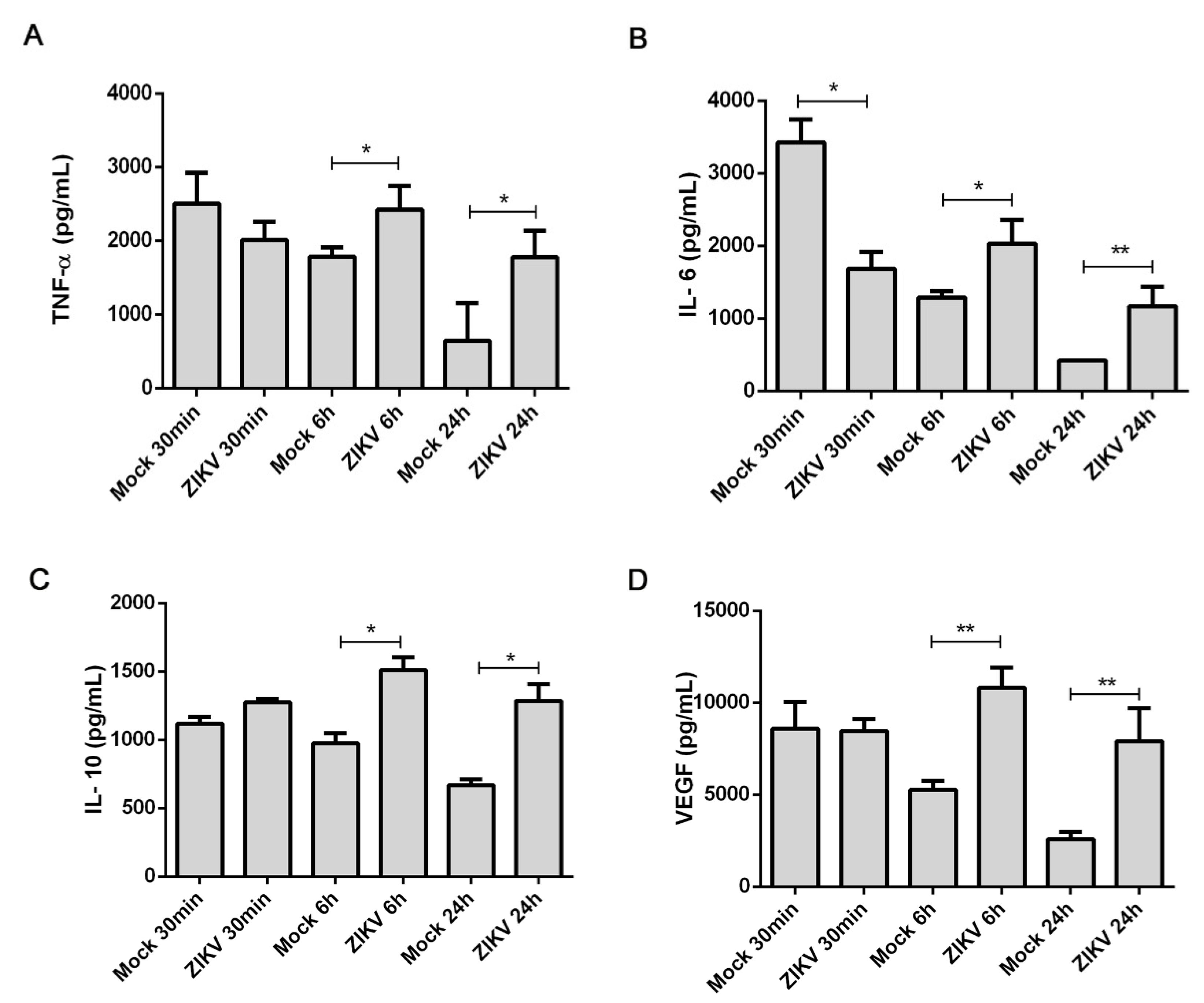 Cells 09 00975 g004 Cells 09 00975 g004