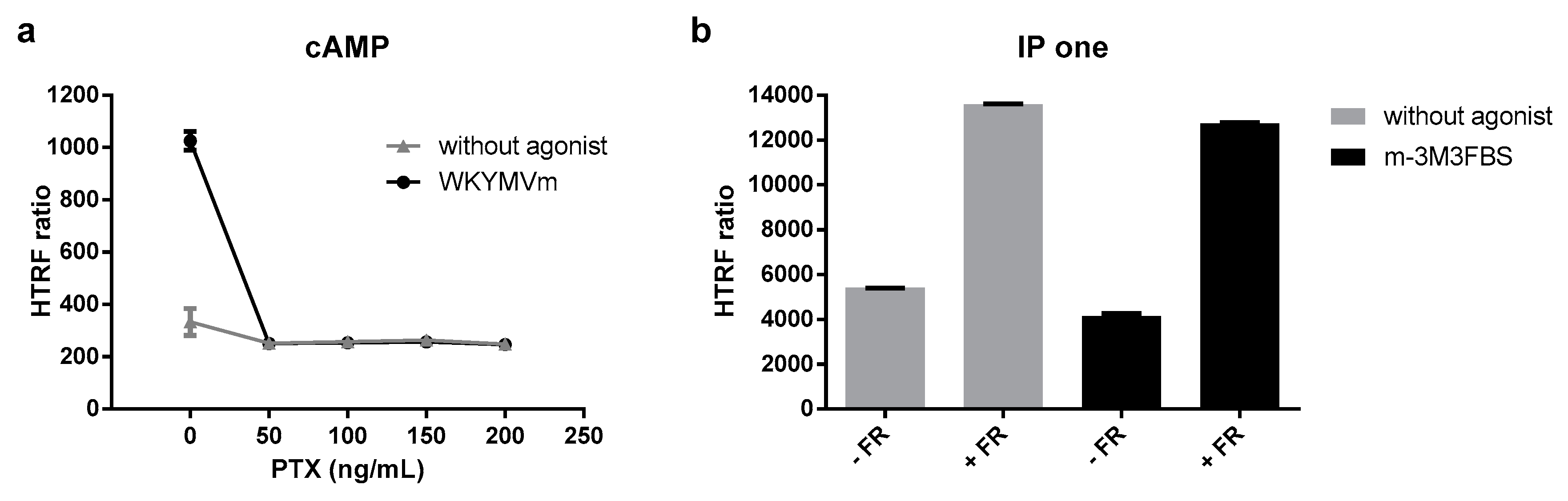 Cells 09 01054 g0a4
