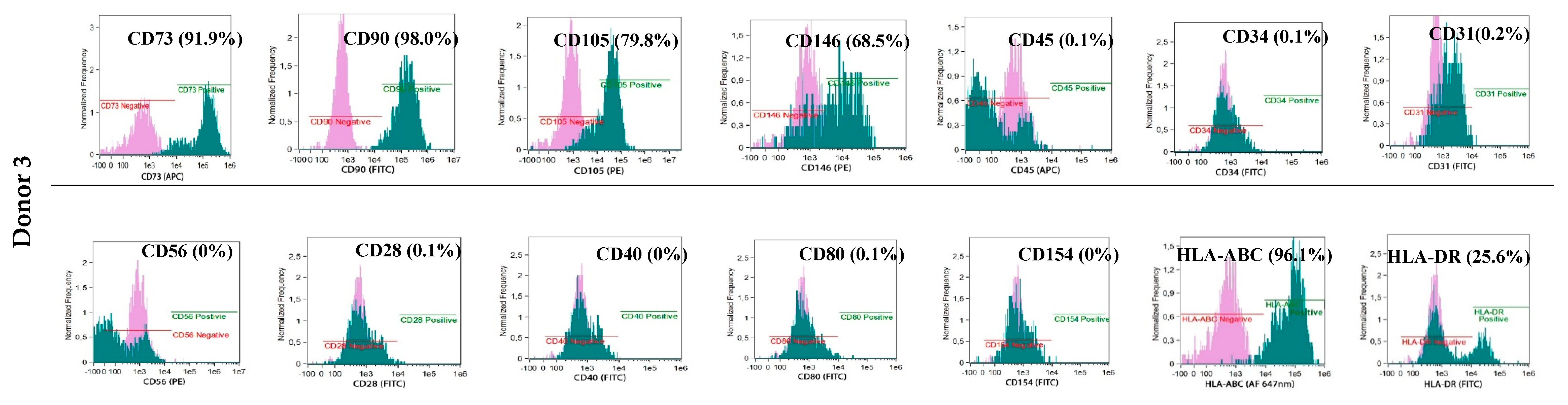 Cells 09 01119 g004b