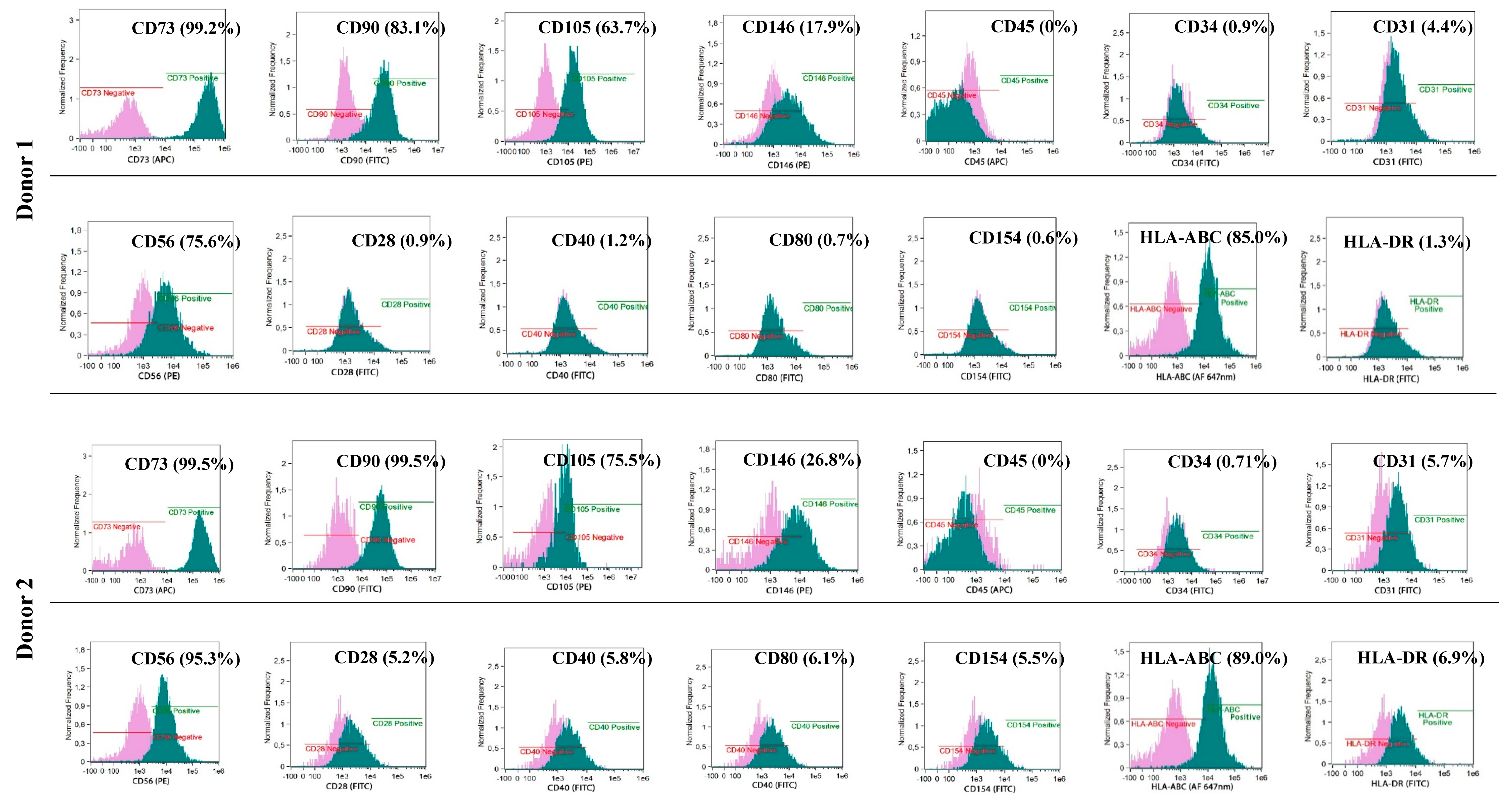 Cells 09 01119 g005a