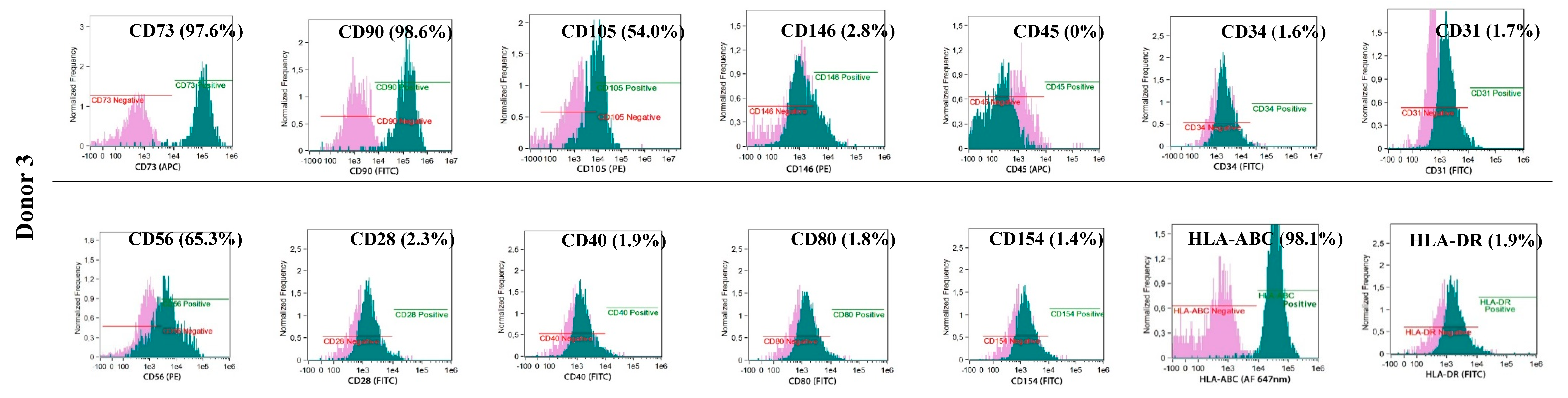 Cells 09 01119 g005b