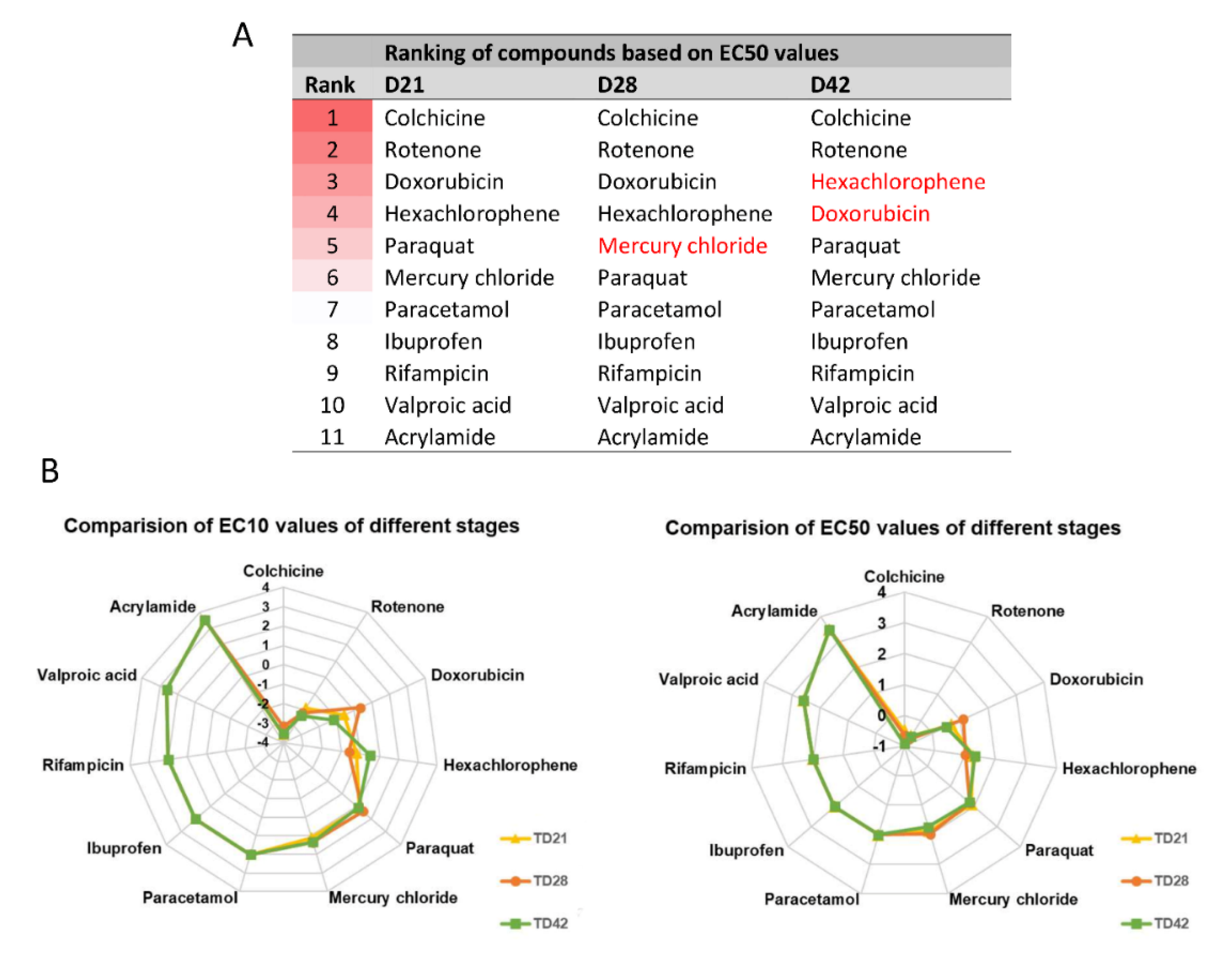 Cells 09 01122 g008 Cells 09 01122 g008
