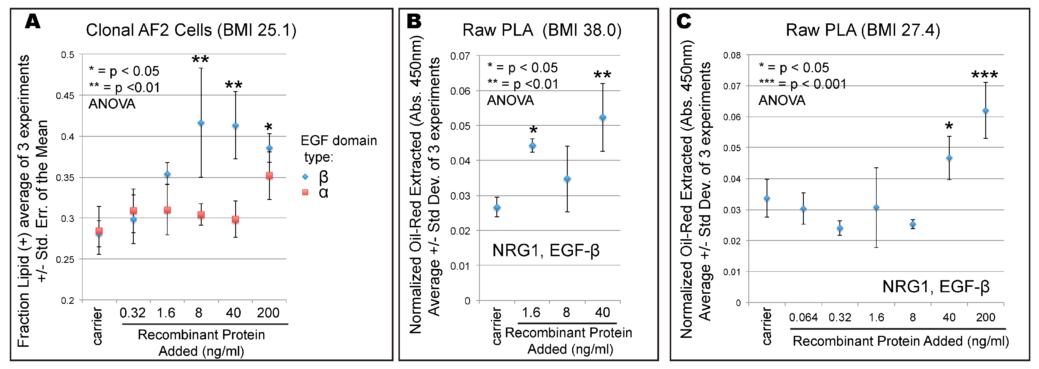 Cells 09 01148 g004 Cells 09 01148 g004