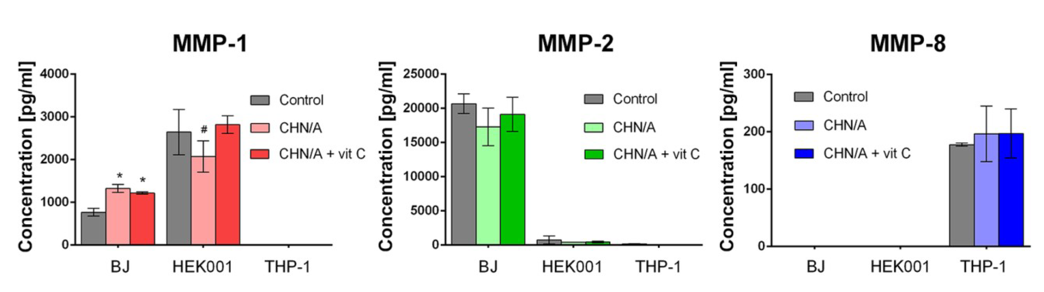 Cells 09 01185 g005 Cells 09 01185 g005