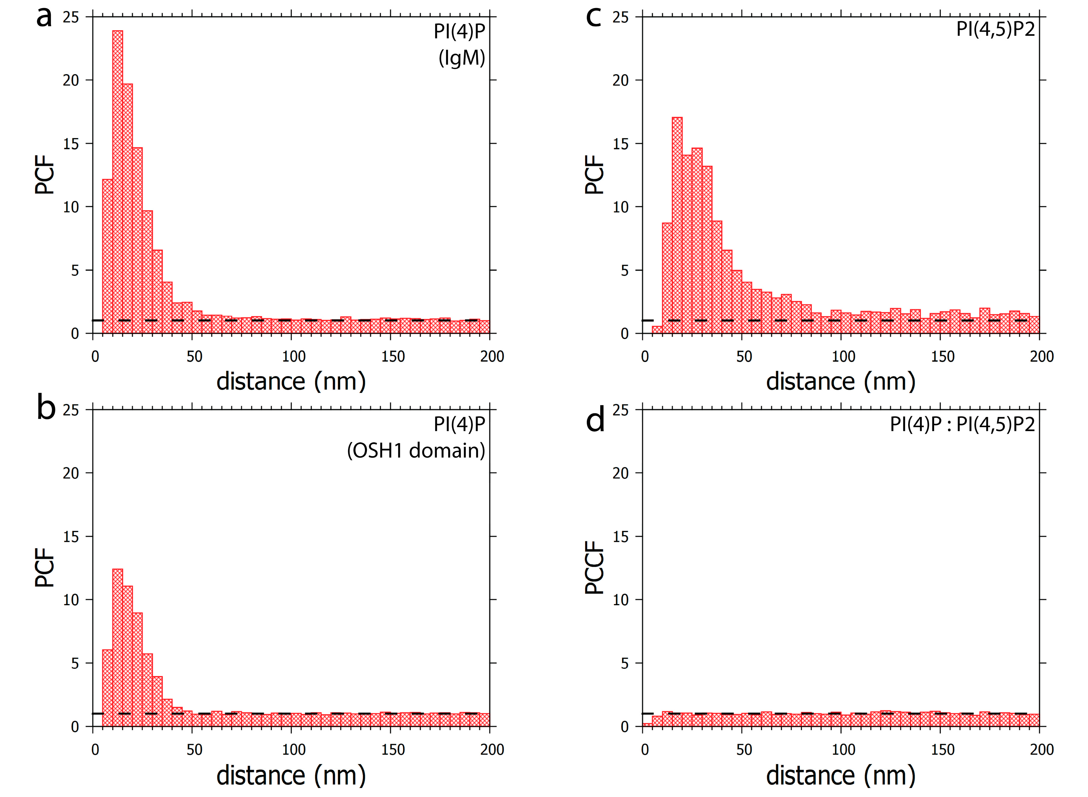 Cells 09 01191 g005 Cells 09 01191 g005