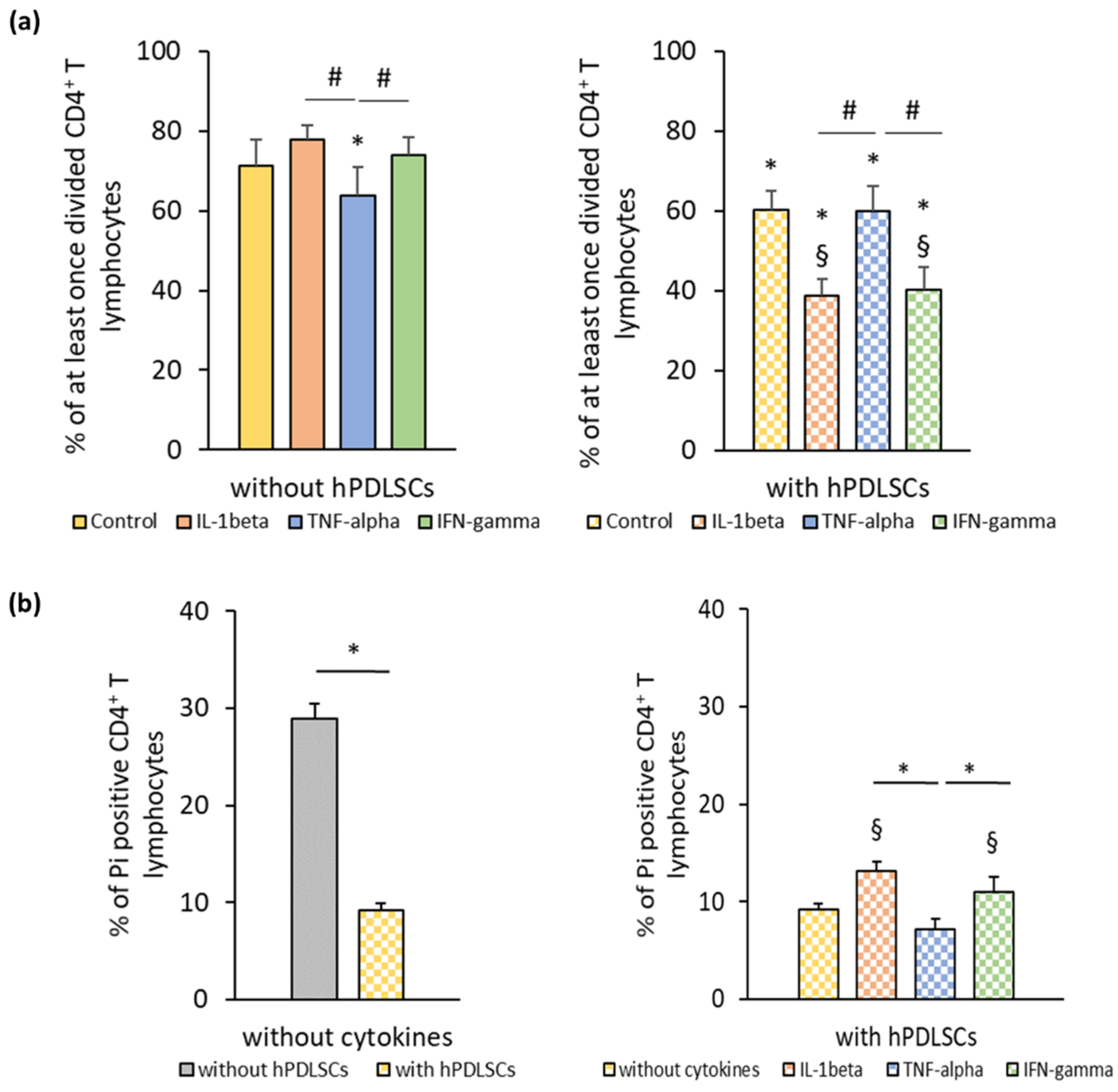Cells 09 01222 g001 Cells 09 01222 g001