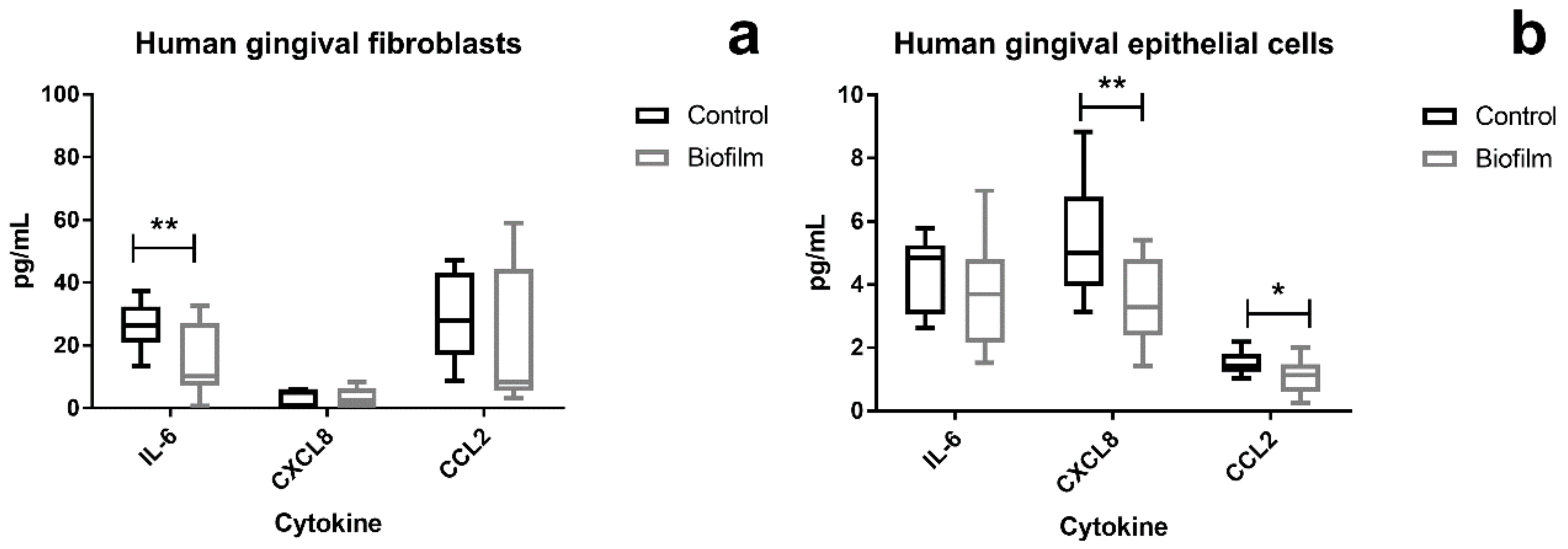 Cells 09 01226 g005 Cells 09 01226 g005