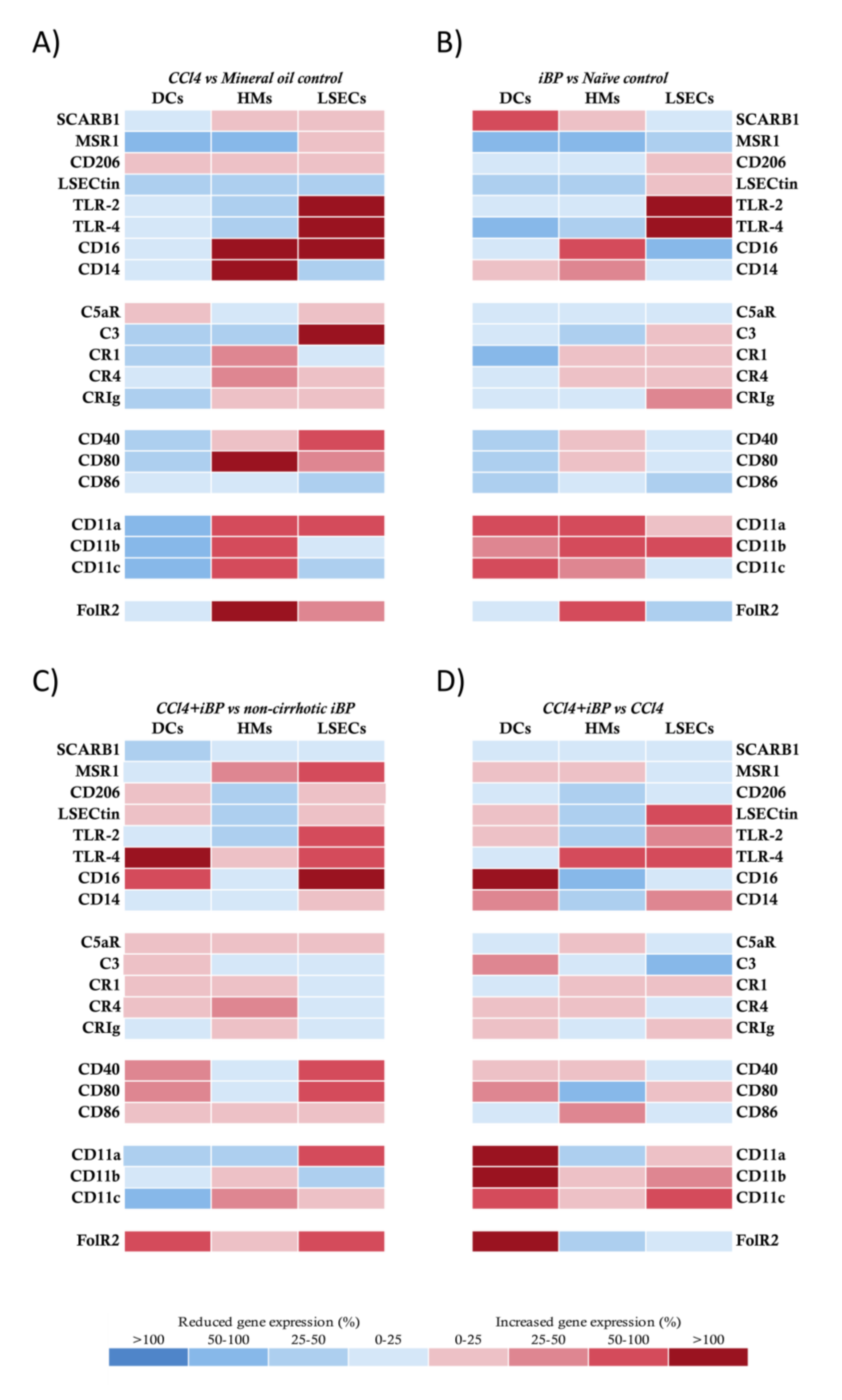 Cells 09 01227 g001 Cells 09 01227 g001