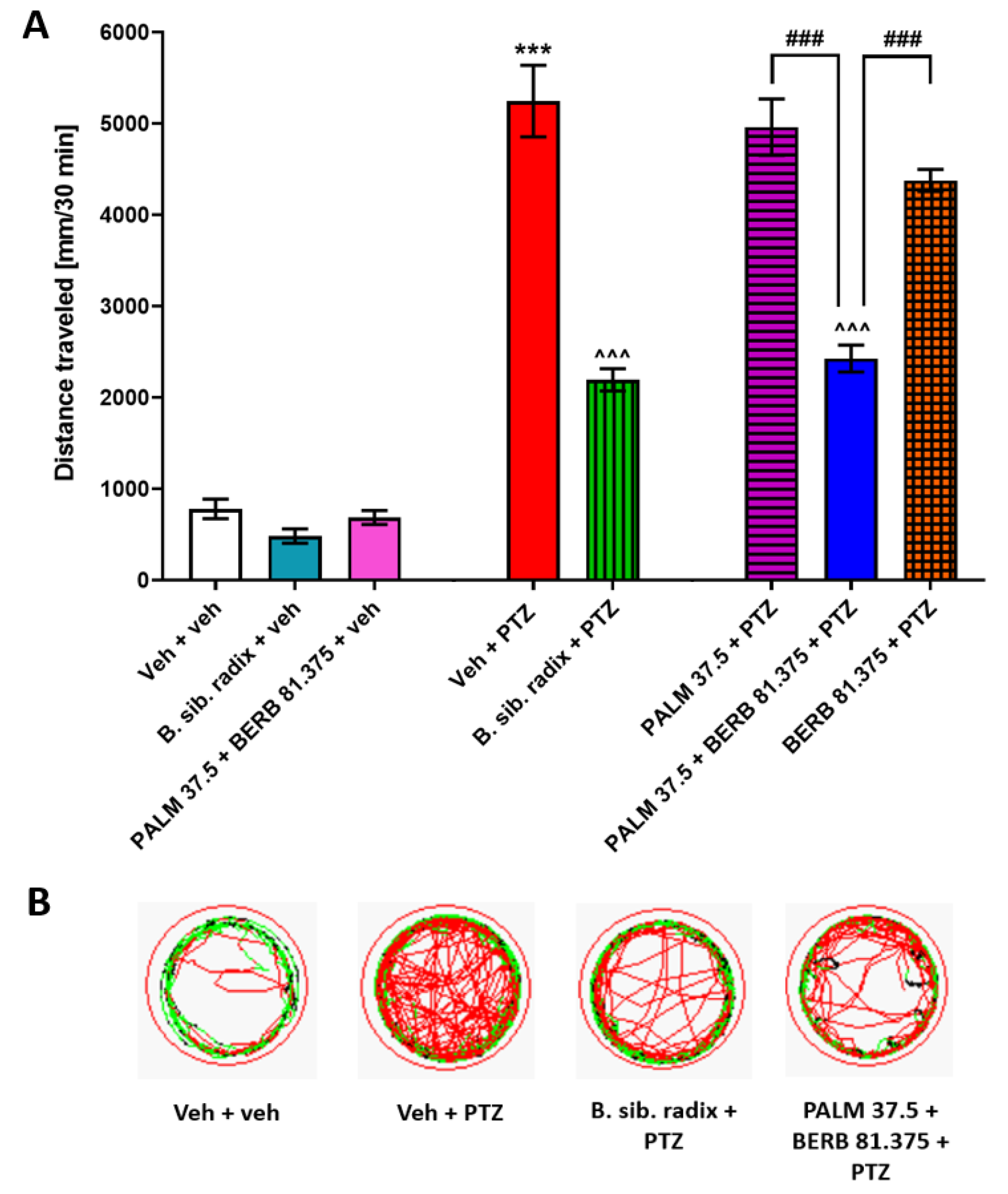 Cells 09 01233 g007