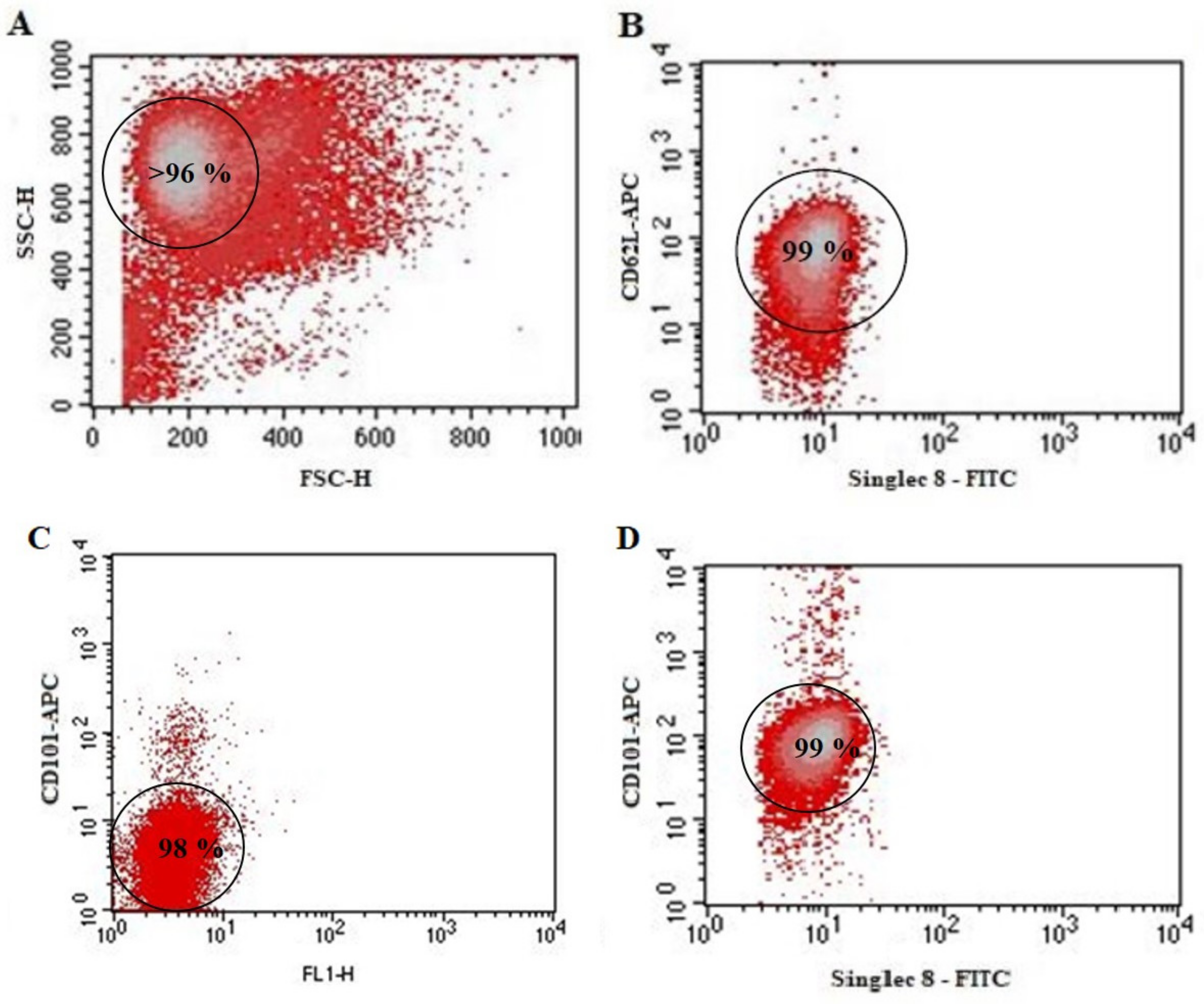 Cells 09 01248 g003 Cells 09 01248 g003