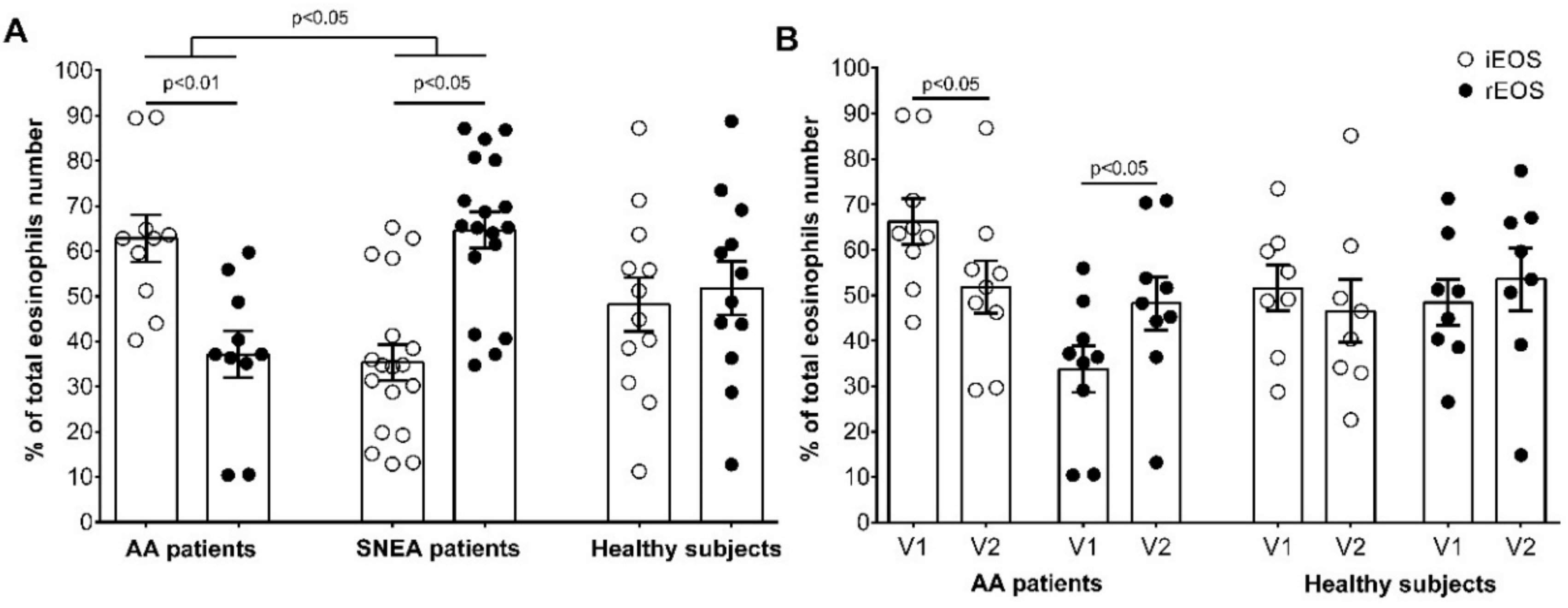 Cells 09 01248 g004 Cells 09 01248 g004