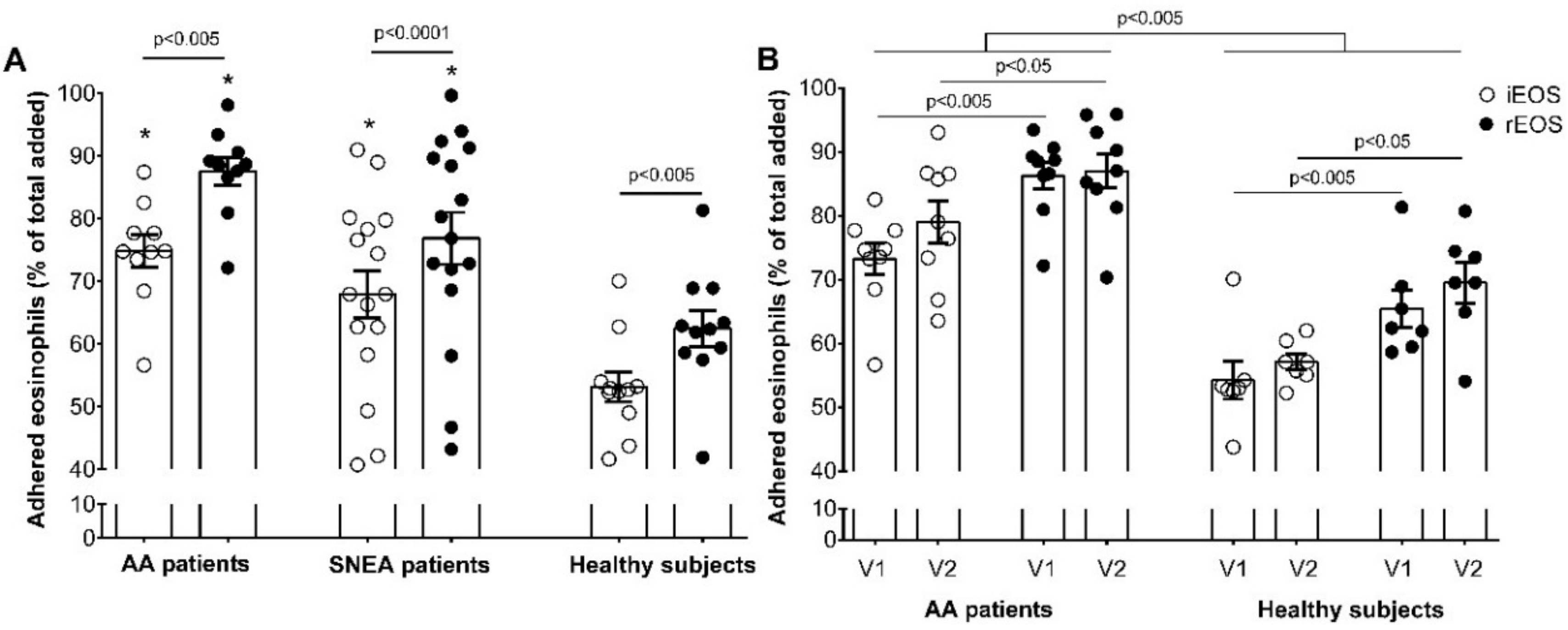 Cells 09 01248 g005 Cells 09 01248 g005