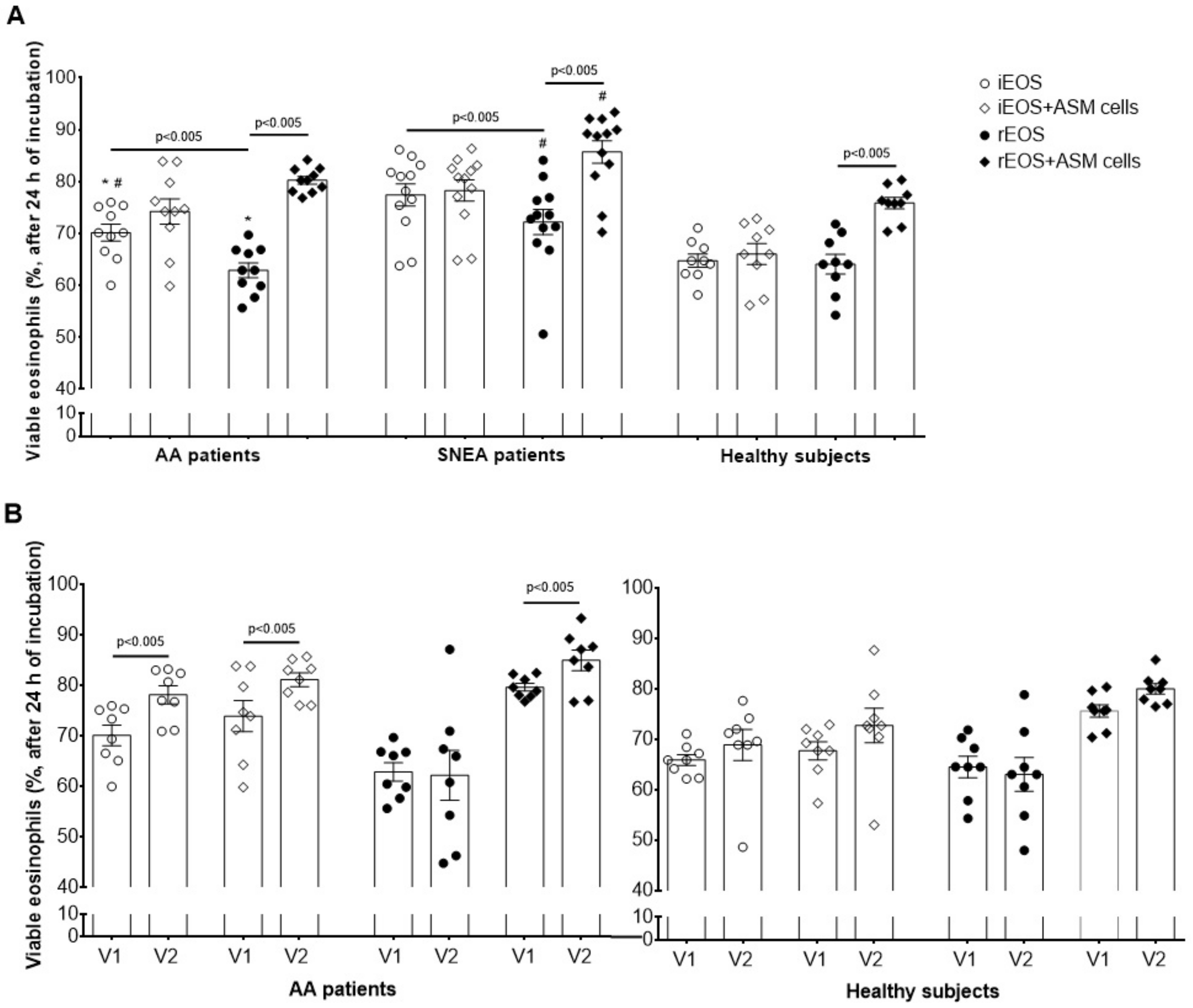 Cells 09 01248 g006 Cells 09 01248 g006