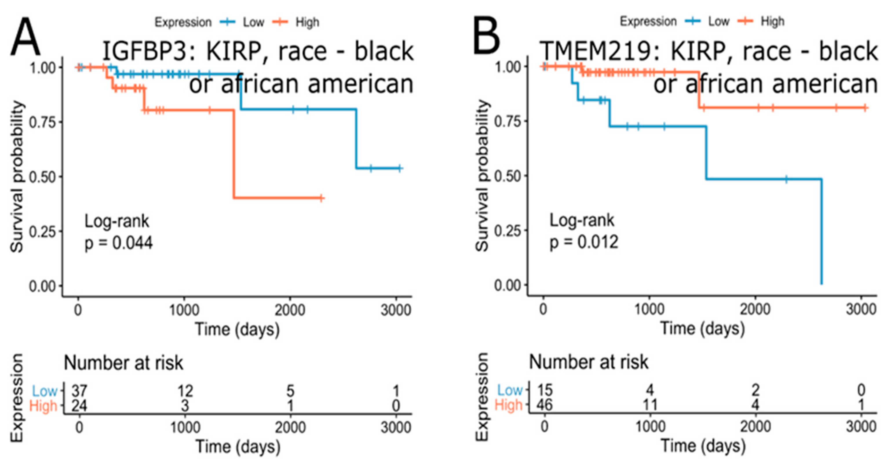 Cells 09 01261 g009 Cells 09 01261 g009