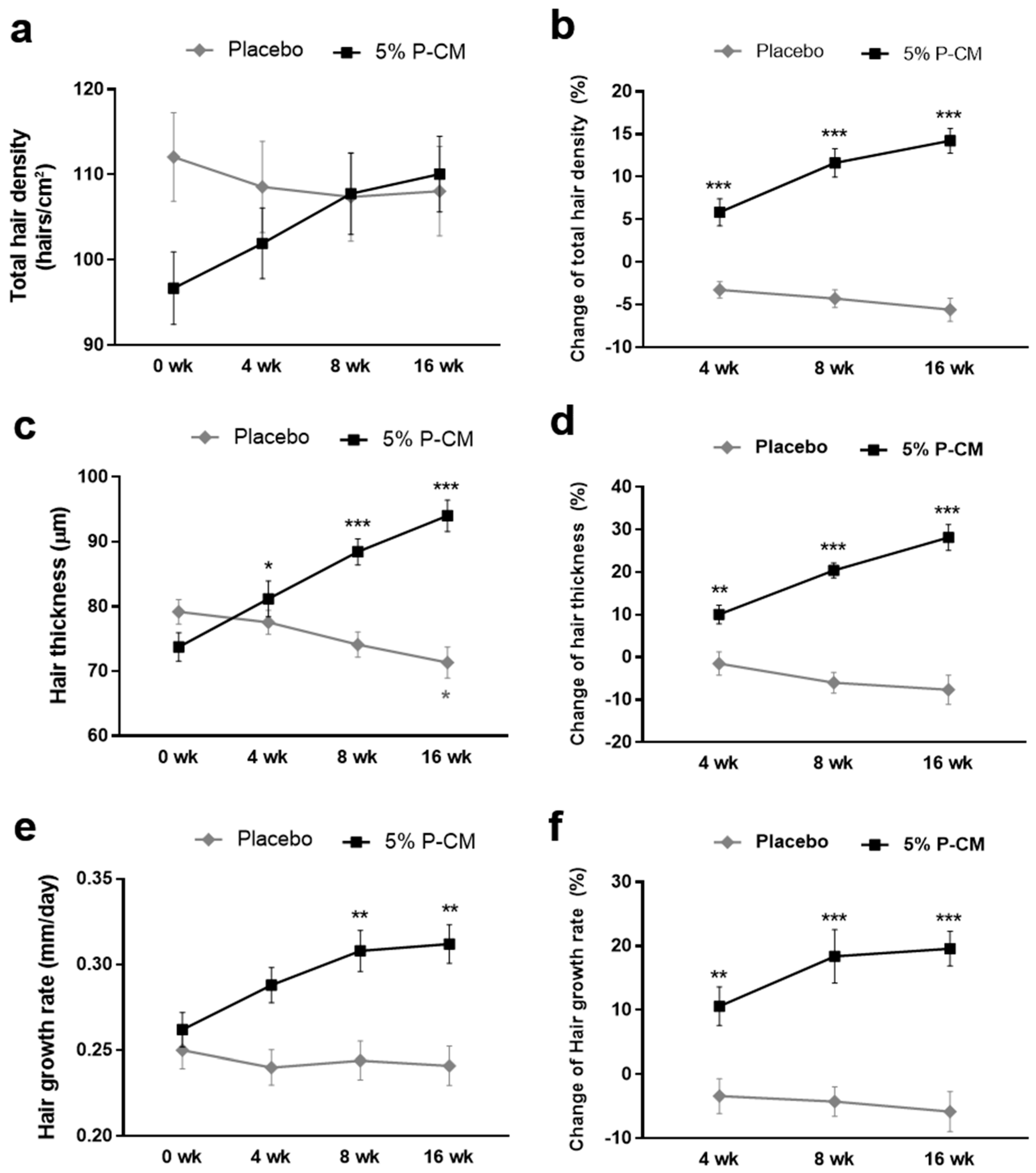 Cells 09 01344 g005 Cells 09 01344 g005