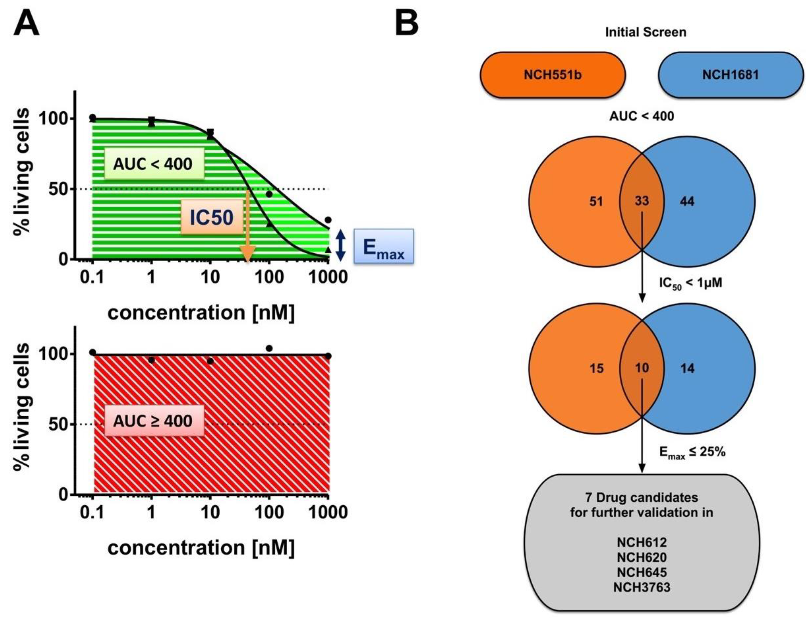 Cells 09 01389 g002 Cells 09 01389 g002
