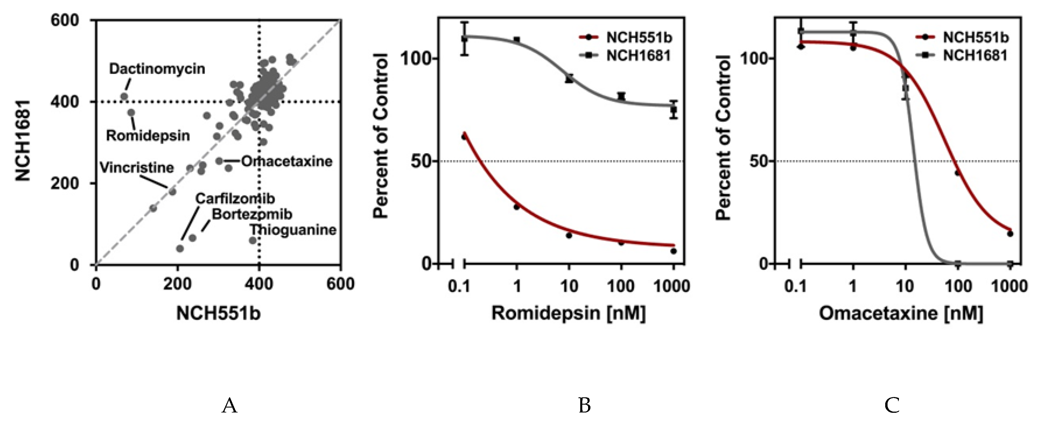 Cells 09 01389 g003 Cells 09 01389 g003