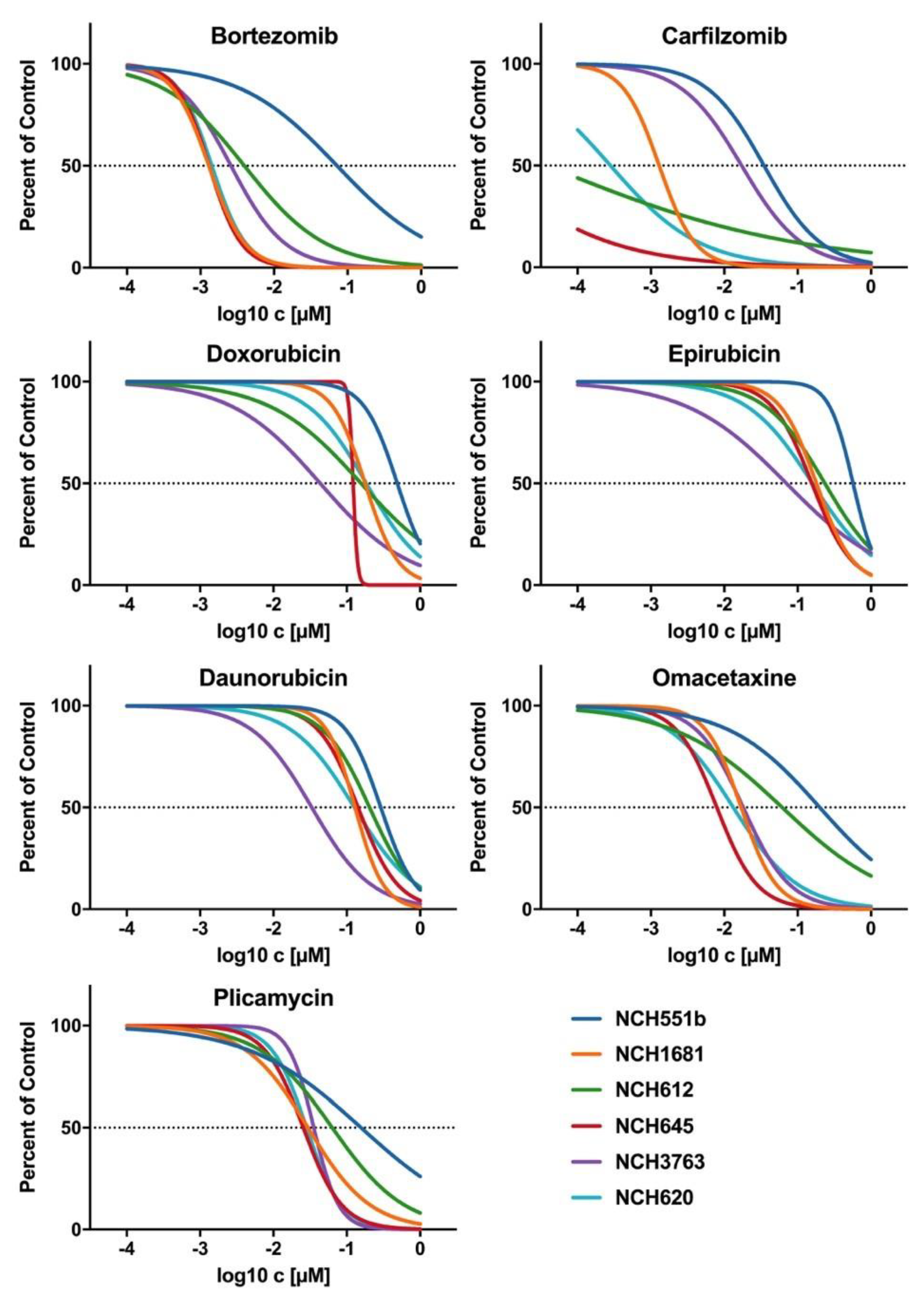 Cells 09 01389 g004 Cells 09 01389 g004