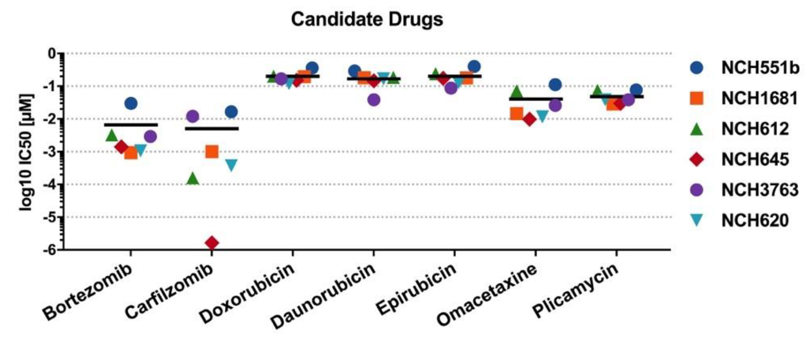 Cells 09 01389 g005 Cells 09 01389 g005