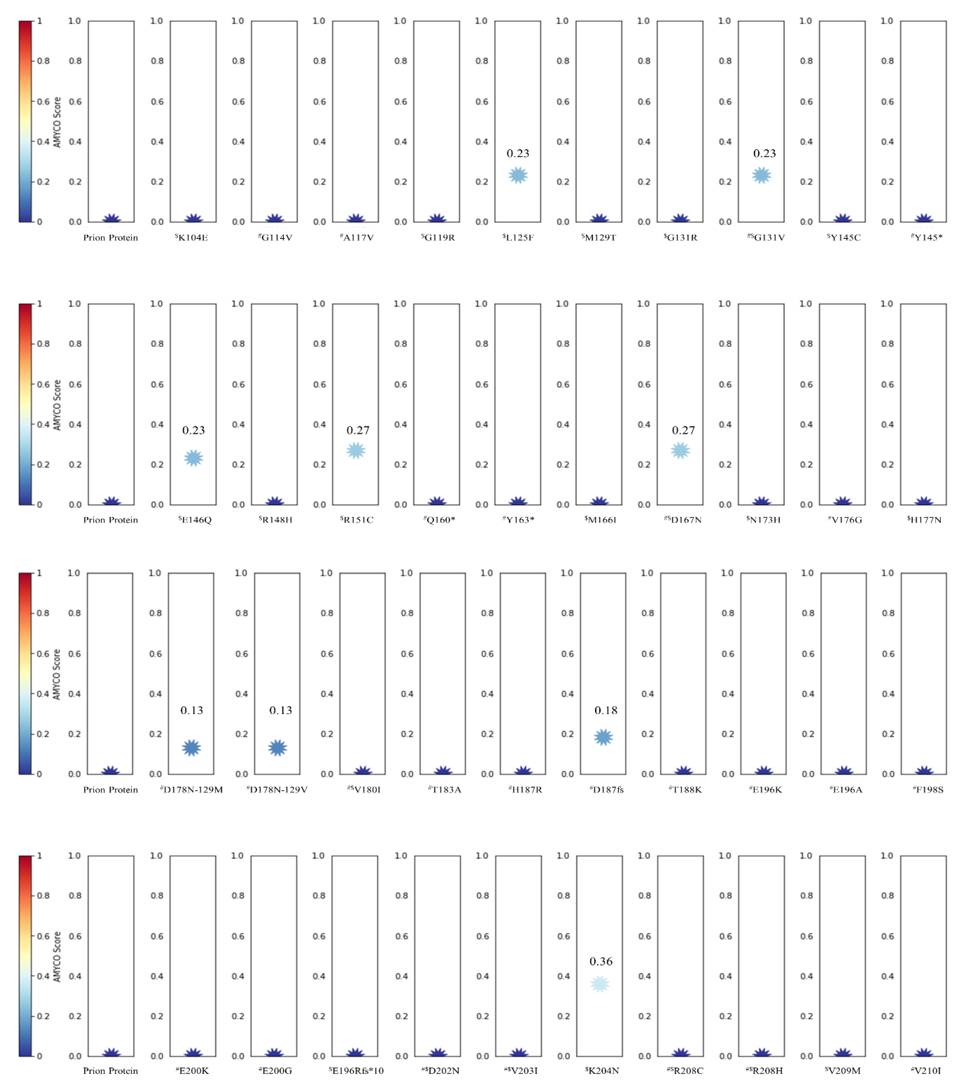 Cells 09 01480 g003b
