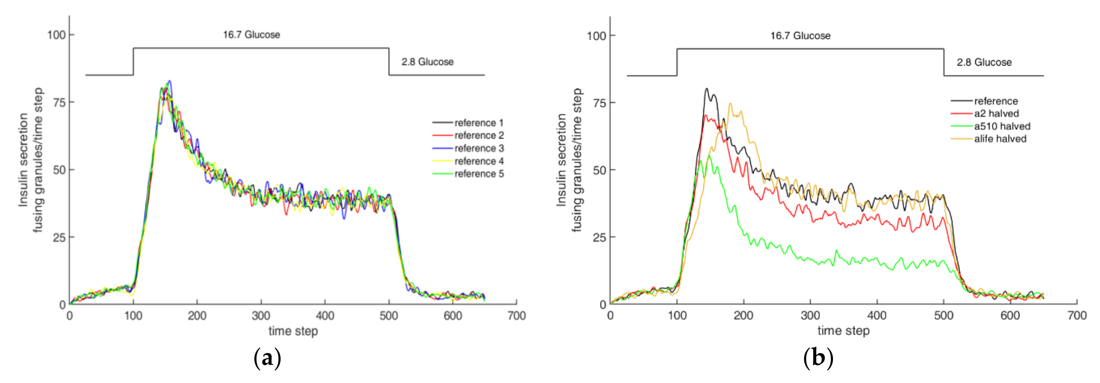 Cells 09 01487 g017 Cells 09 01487 g017