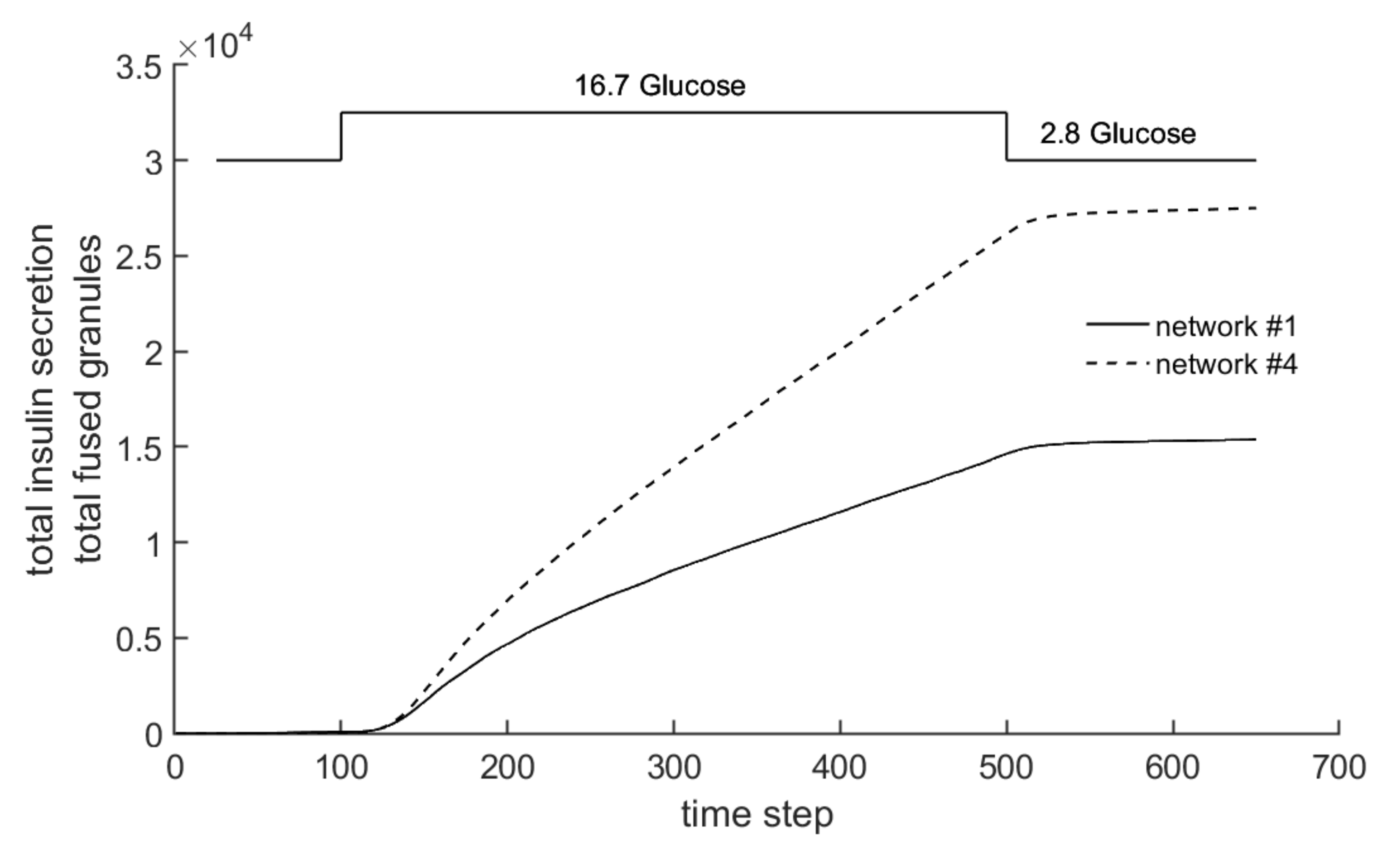 Cells 09 01487 g019 Cells 09 01487 g019