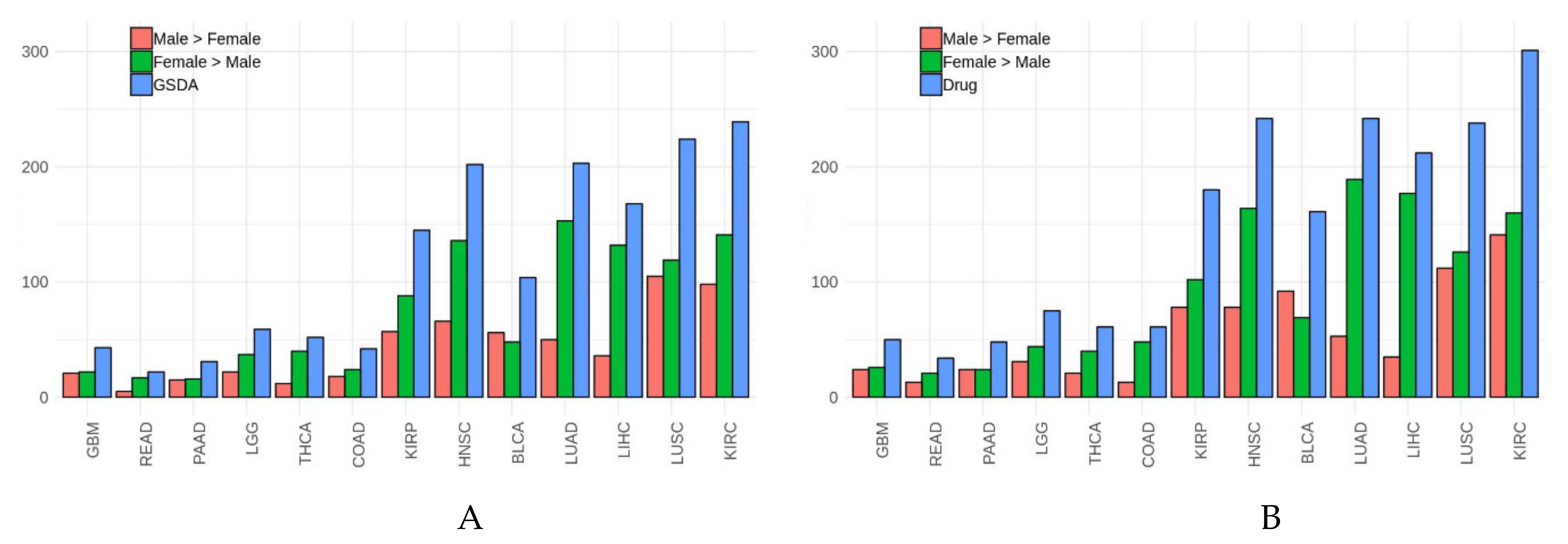 Cells 09 01579 g001 Cells 09 01579 g001