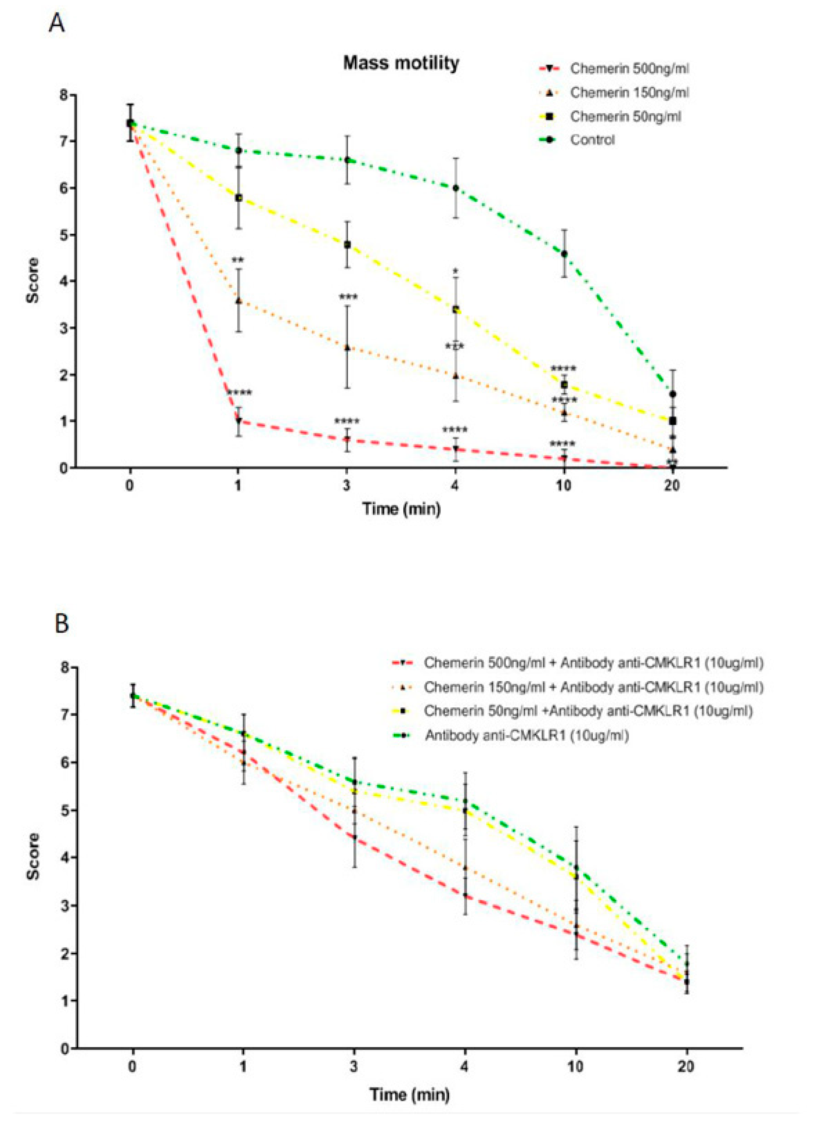 Cells 09 01599 g008 Cells 09 01599 g008