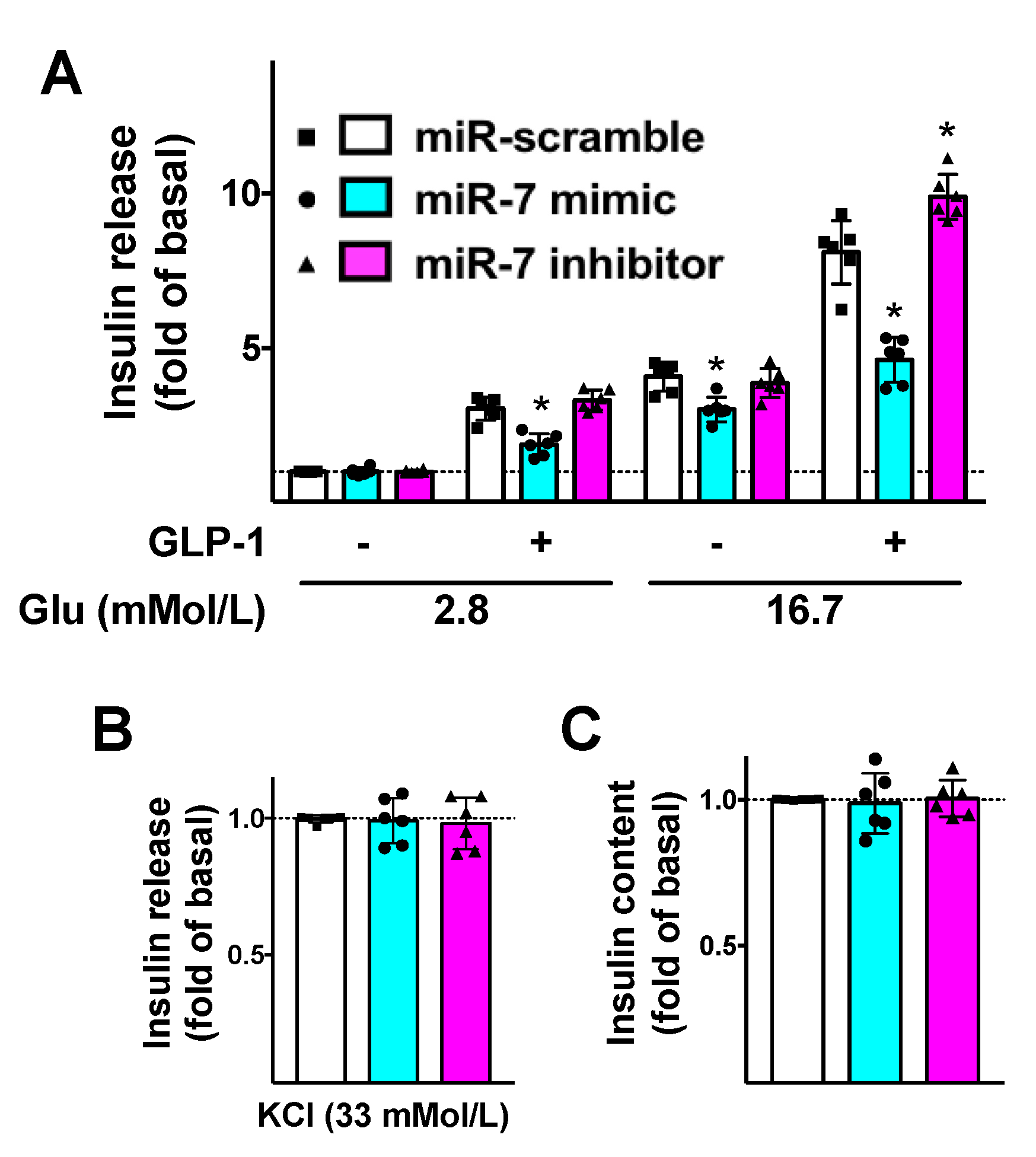 Cells 09 01621 g003 Cells 09 01621 g003