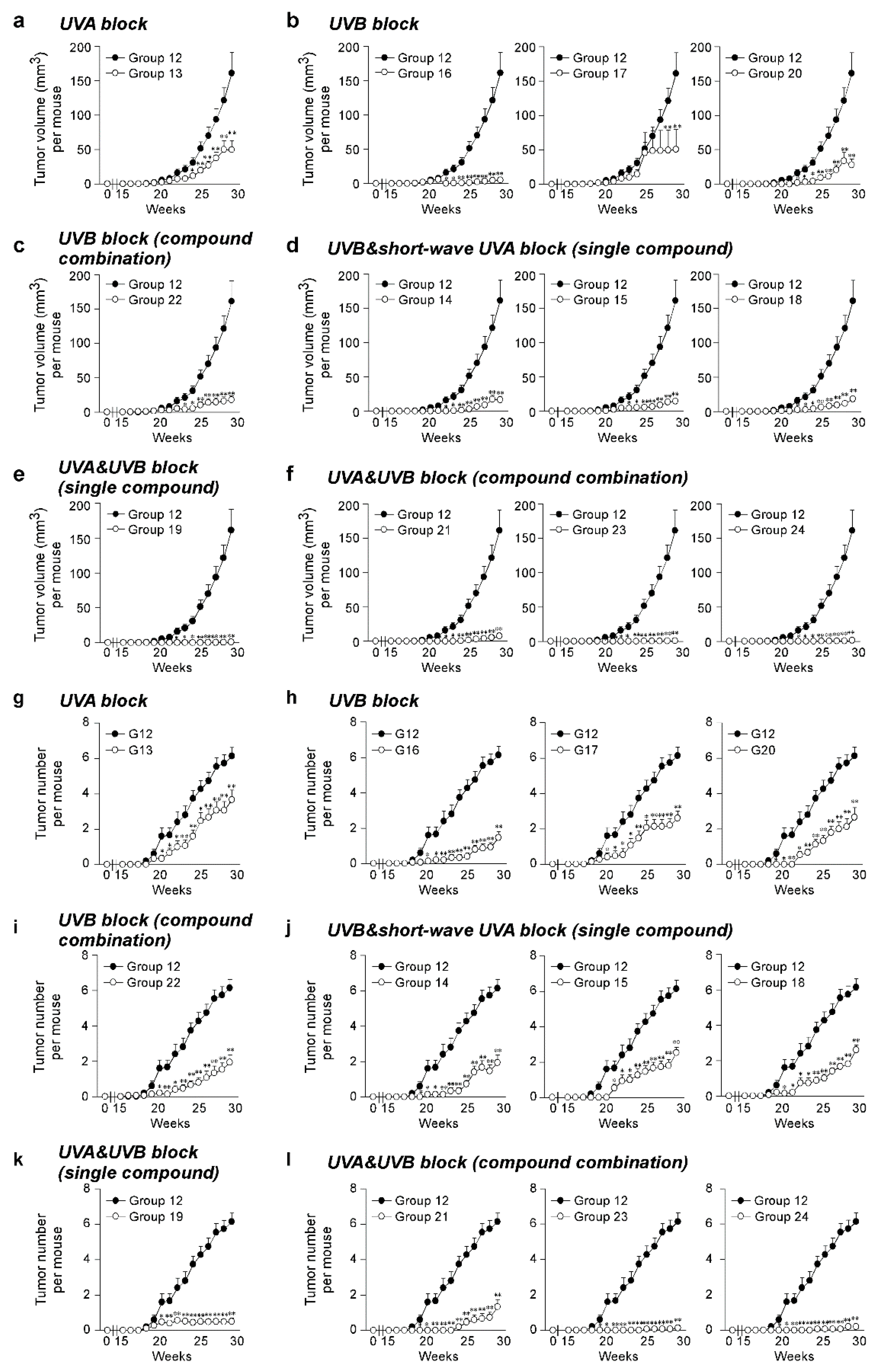 Cells 09 01674 g002 Cells 09 01674 g002