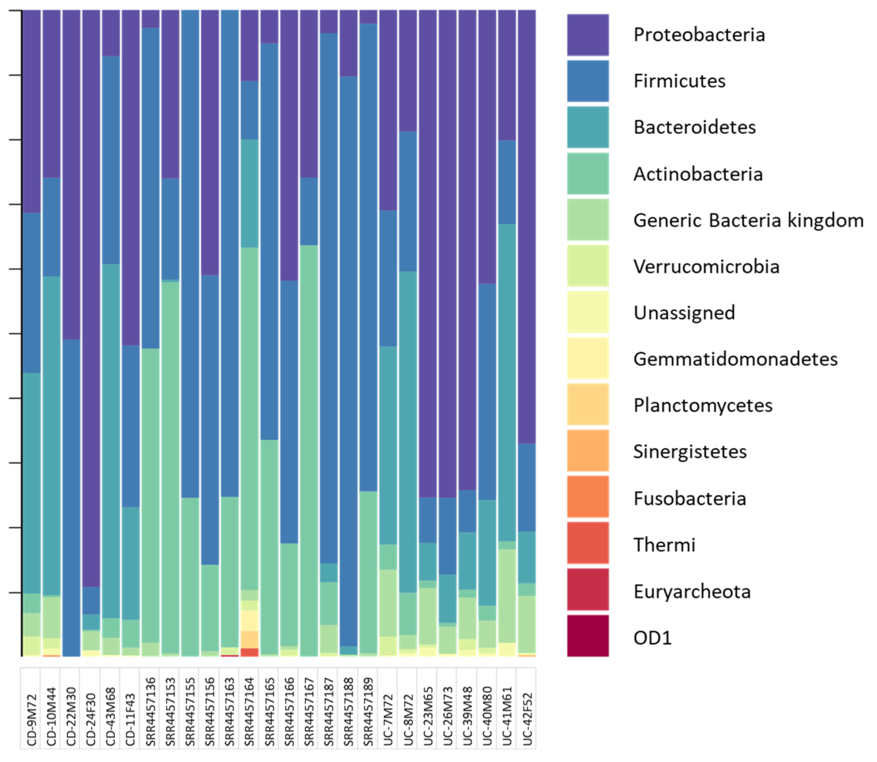 Cells 09 01697 g002 Cells 09 01697 g002