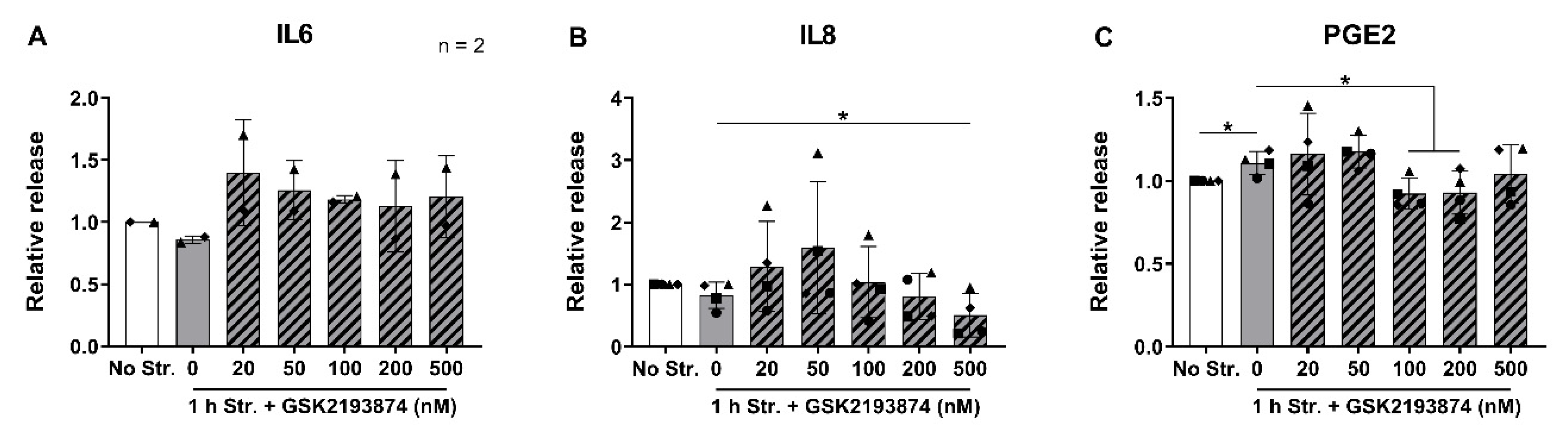 Cells 09 01736 g003