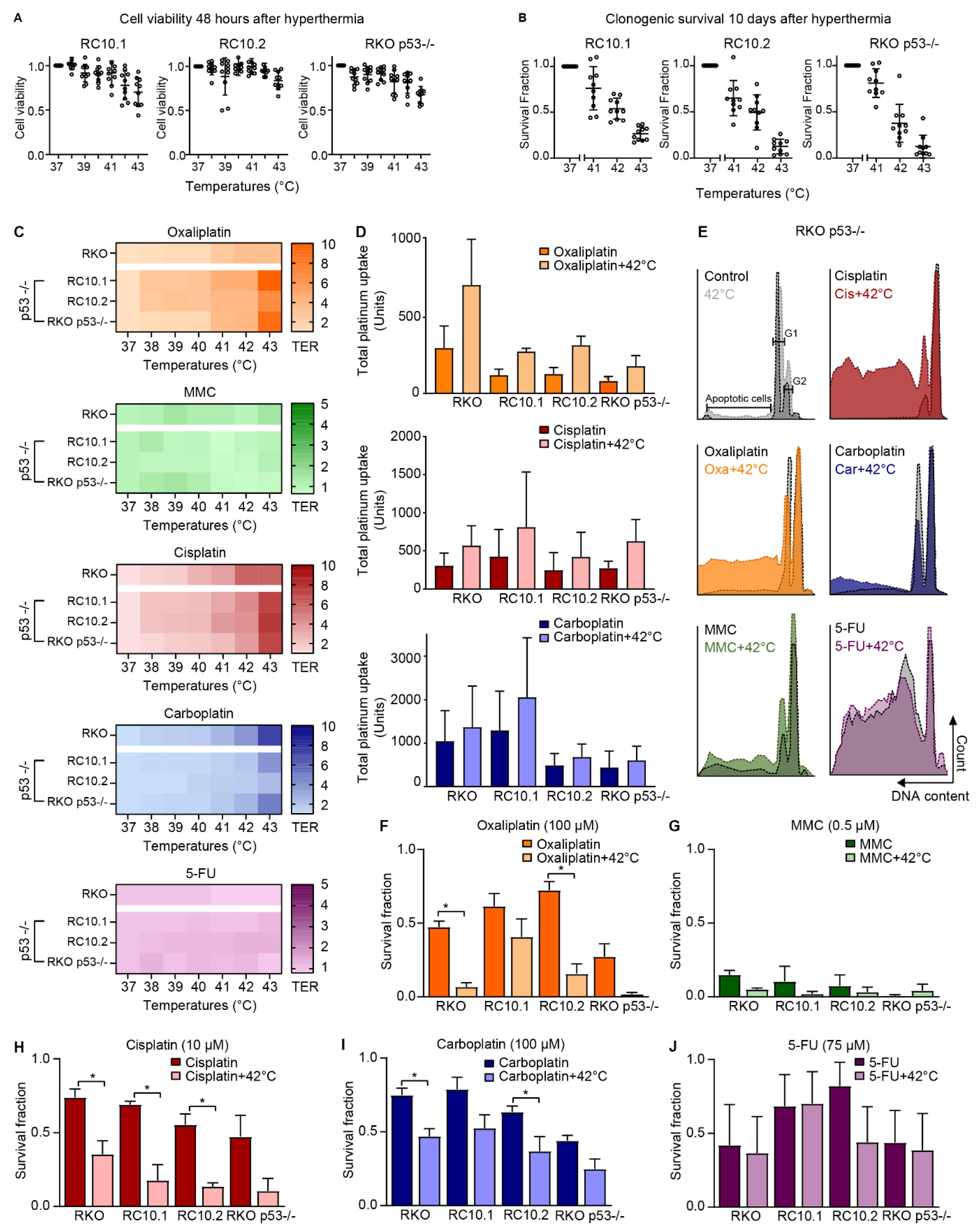 Cells 09 01775 g005 Cells 09 01775 g005