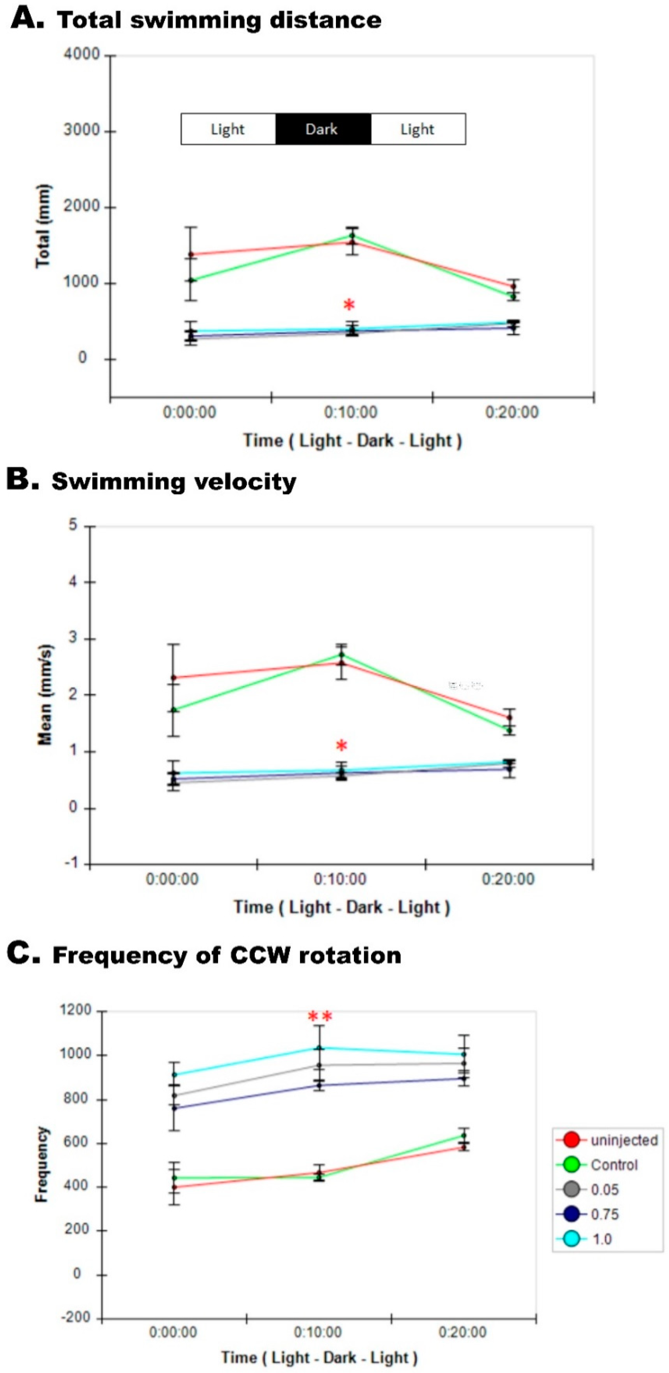 Cells 09 01782 g007 Cells 09 01782 g007