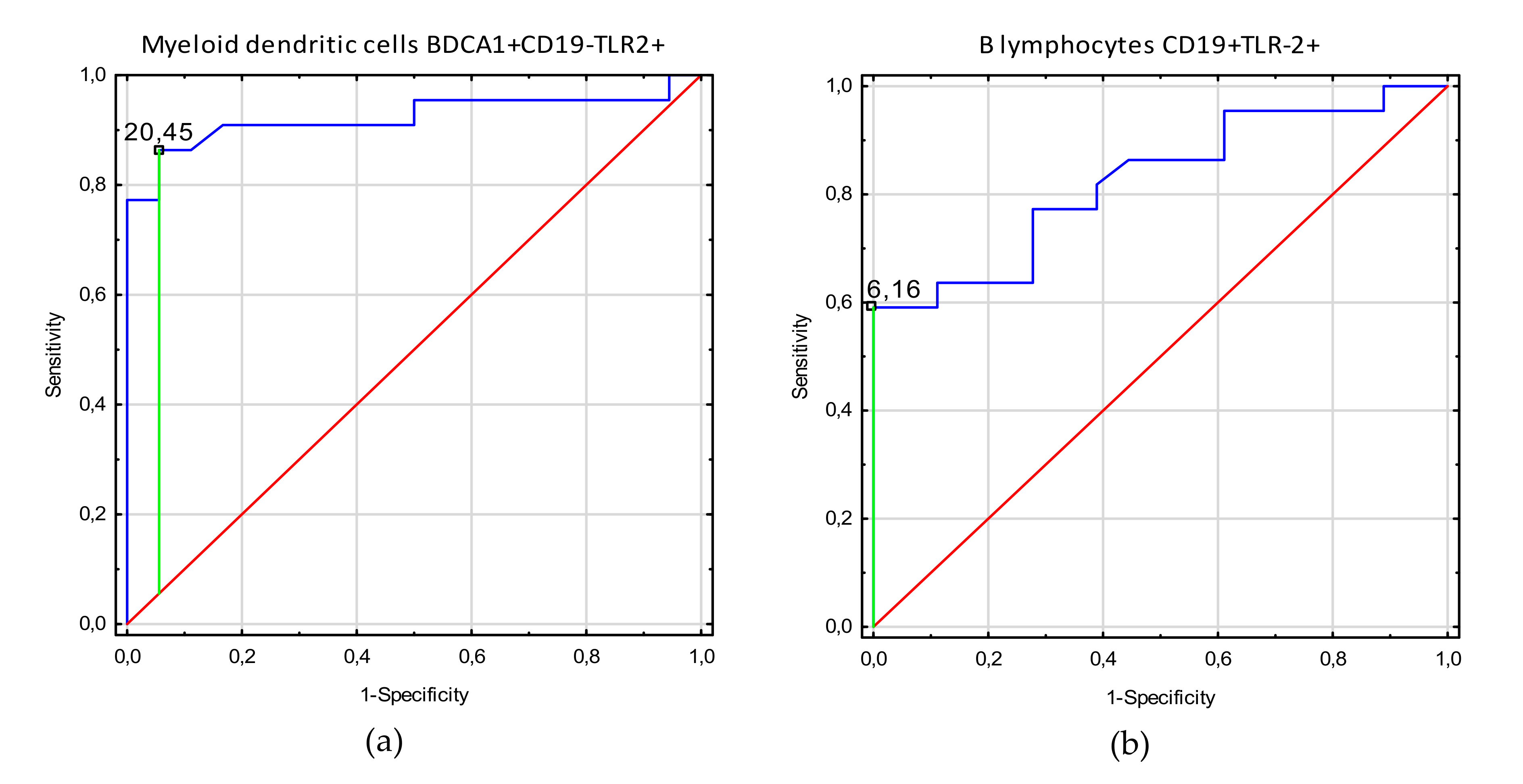 Cells 09 01813 g003a Cells 09 01813 g003a