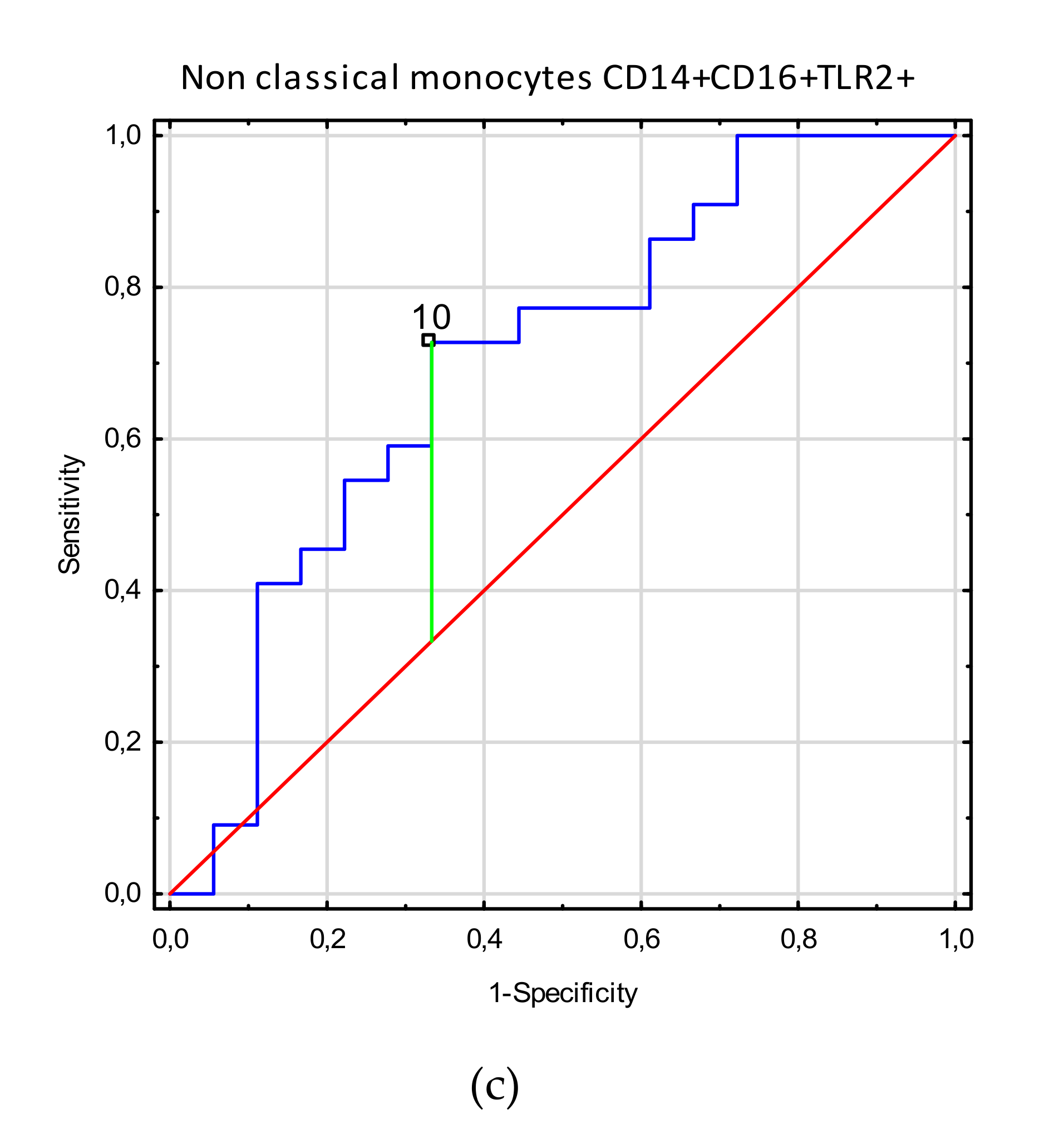 Cells 09 01813 g003b Cells 09 01813 g003b