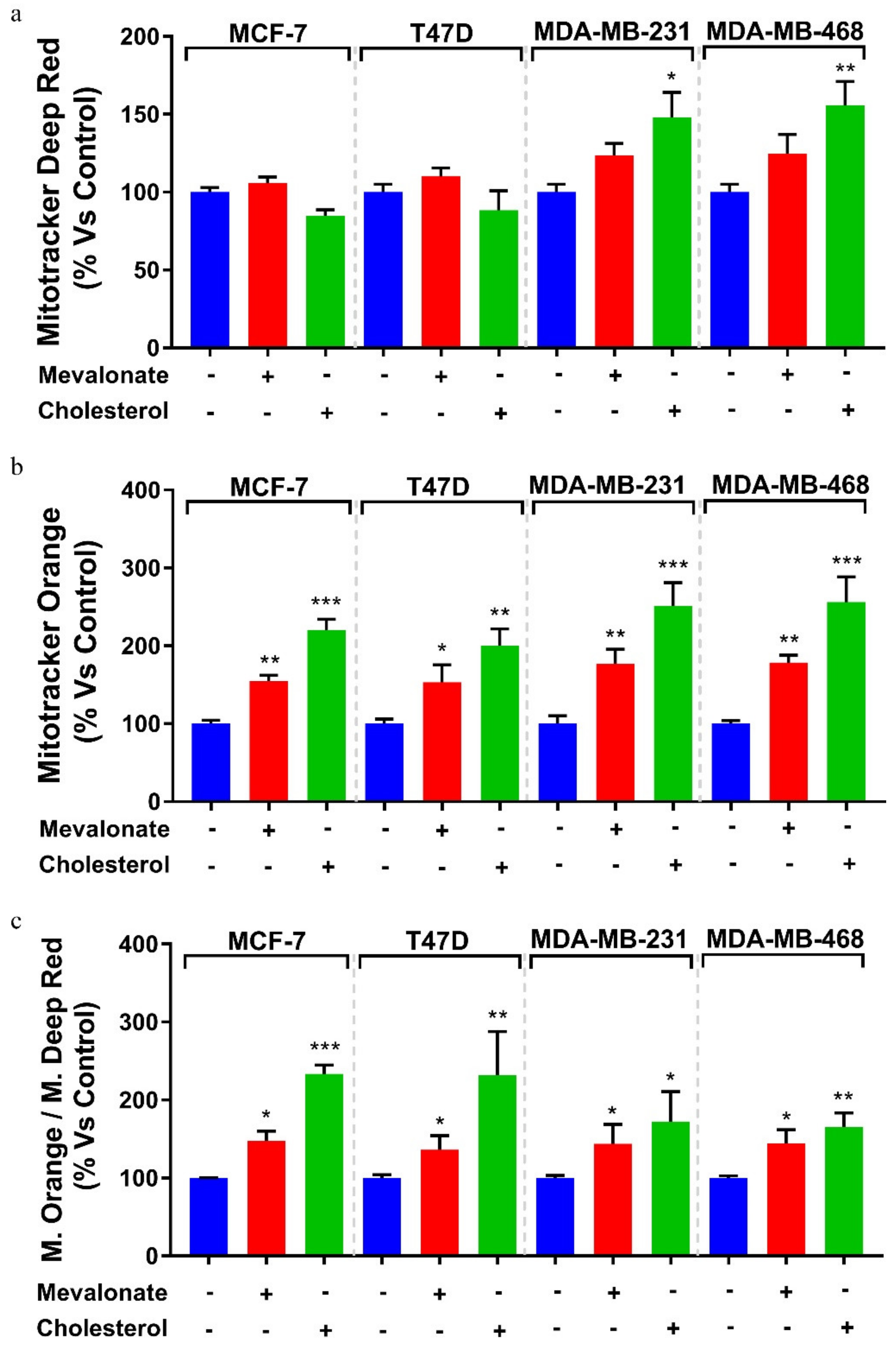 Cells 09 01819 g007 Cells 09 01819 g007