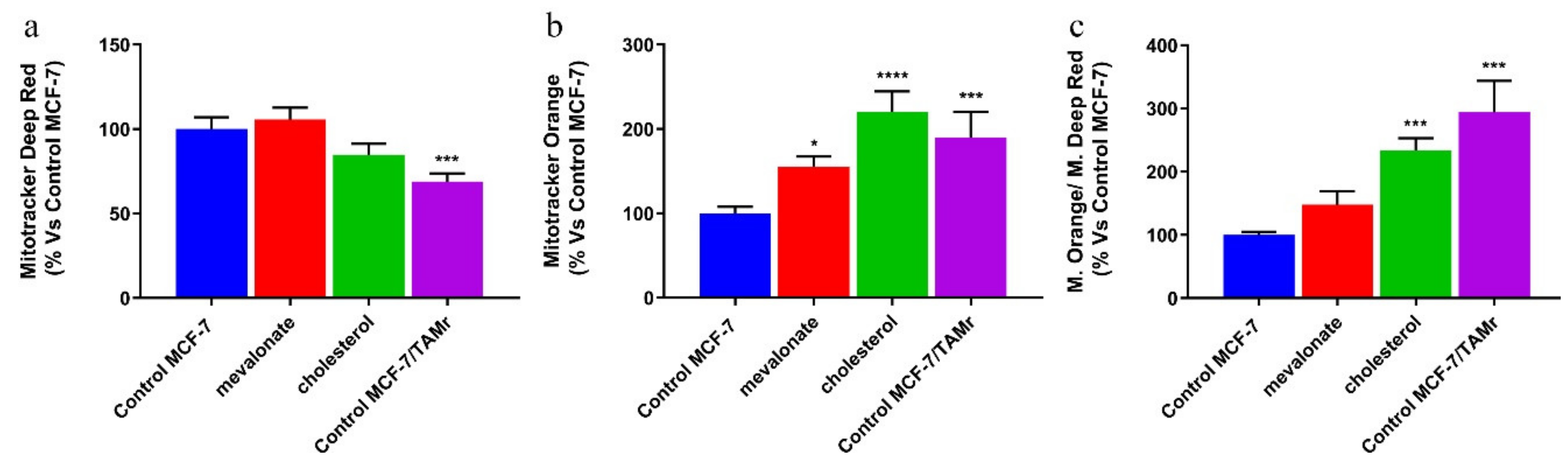 Cells 09 01819 g009 Cells 09 01819 g009