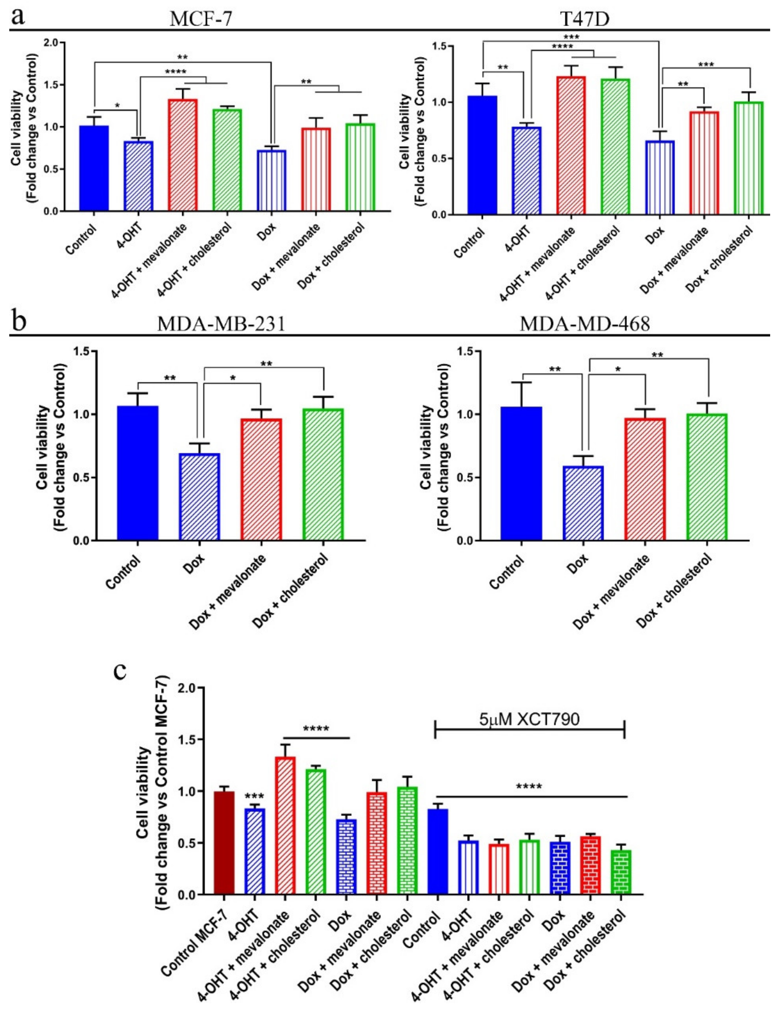 Cells 09 01819 g014 Cells 09 01819 g014