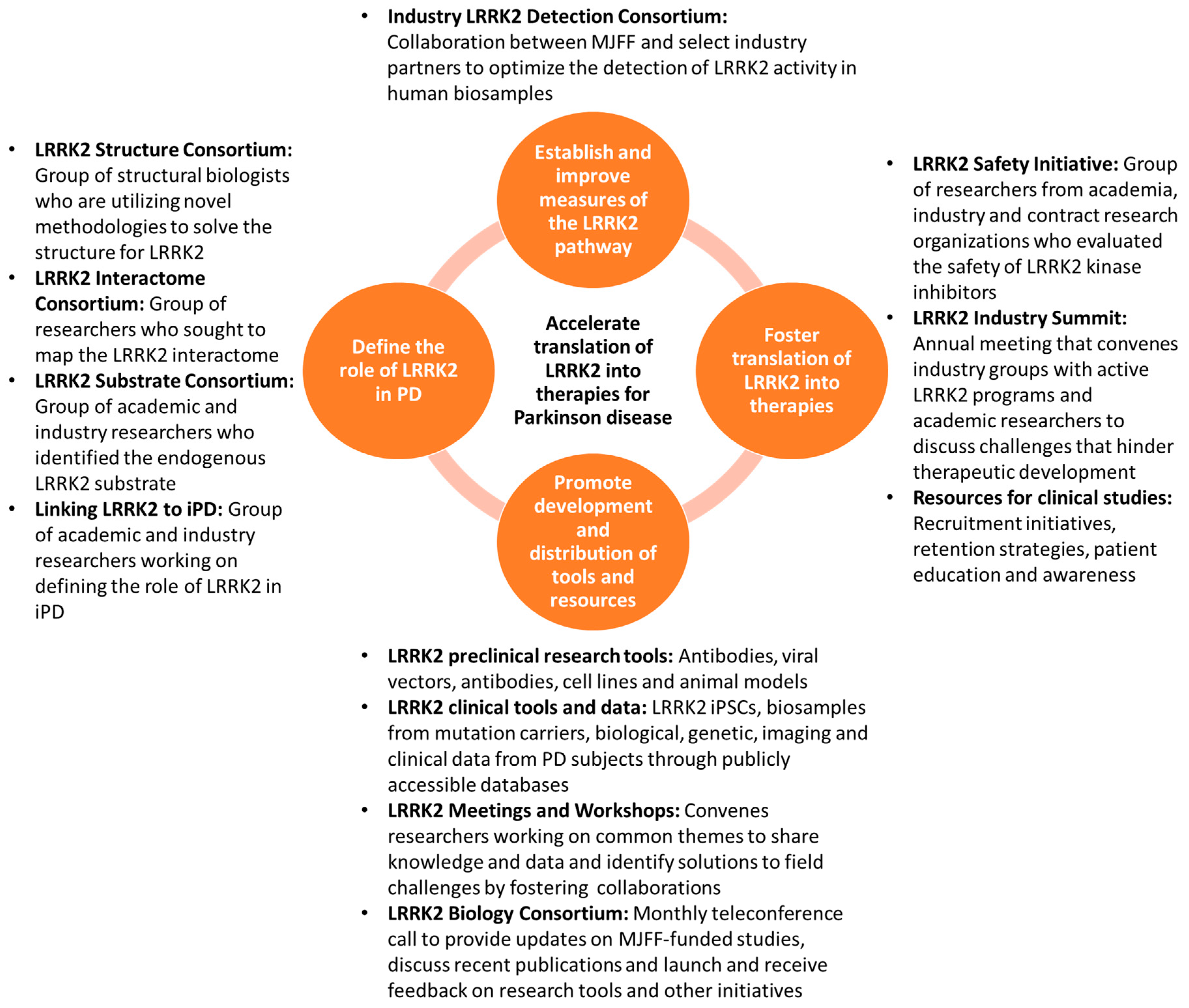 Cells 09 01878 g001 Cells 09 01878 g001
