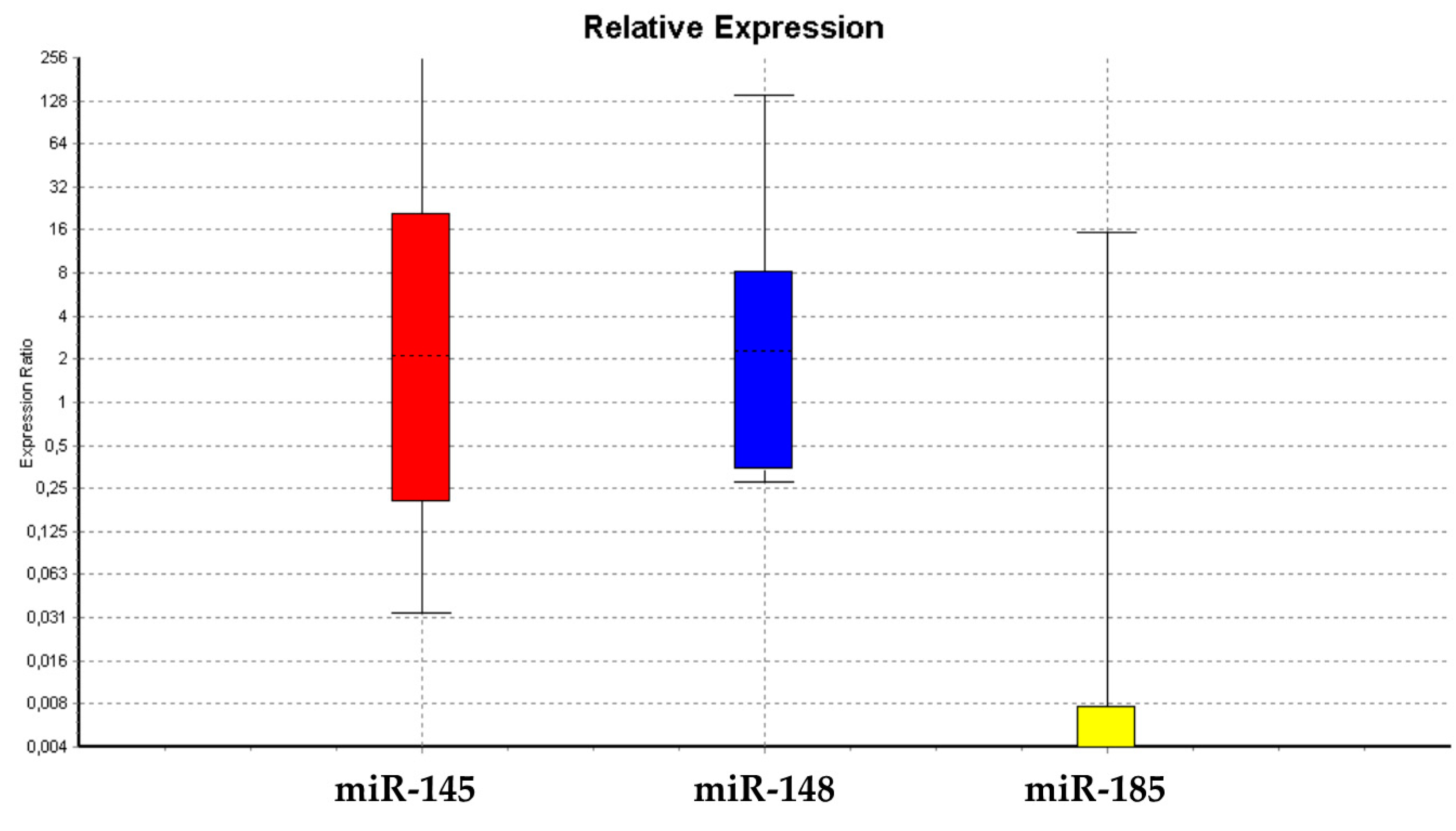 Cells 09 01890 g003 Cells 09 01890 g003