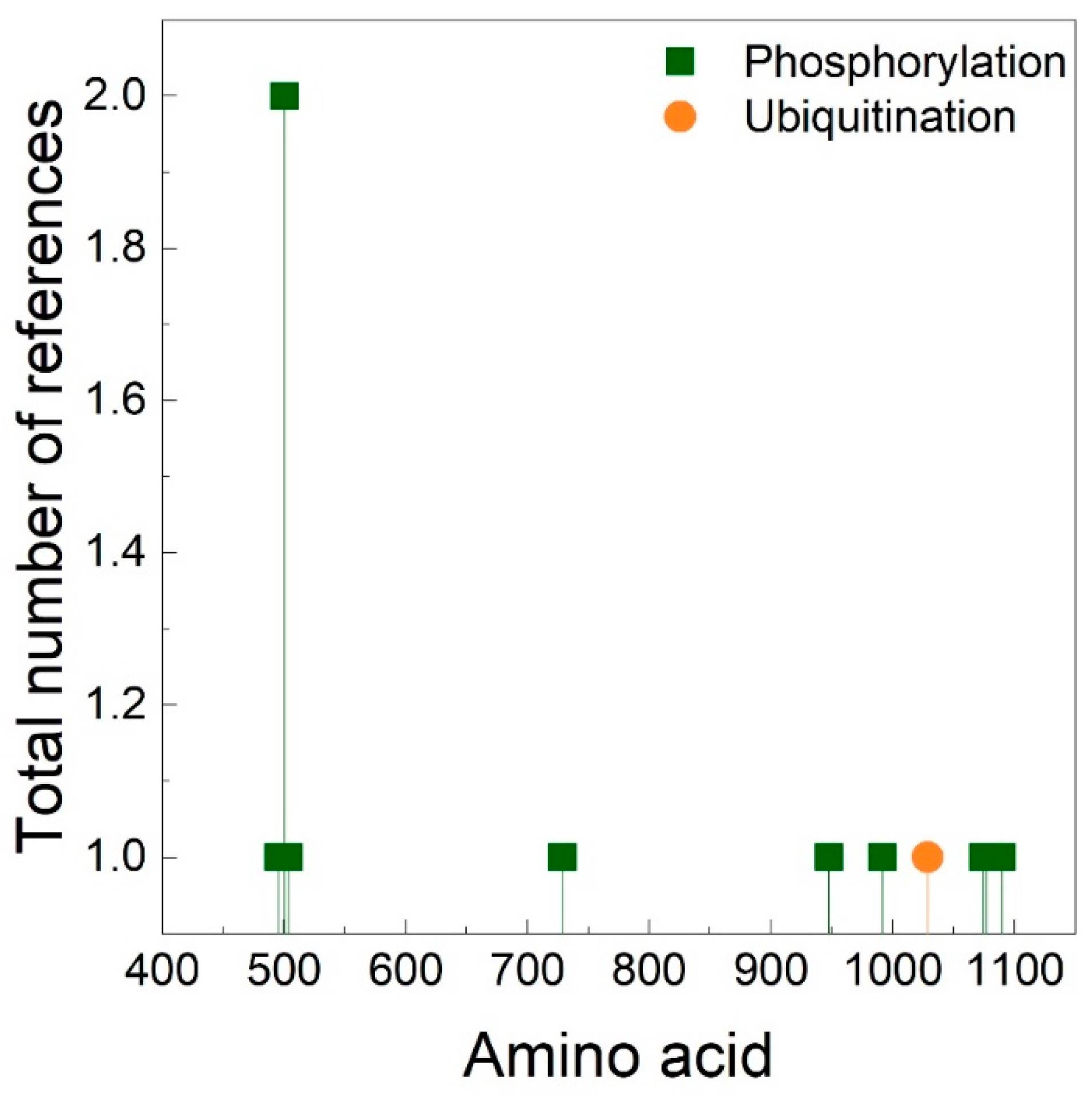 Cells 09 01903 g004 Cells 09 01903 g004