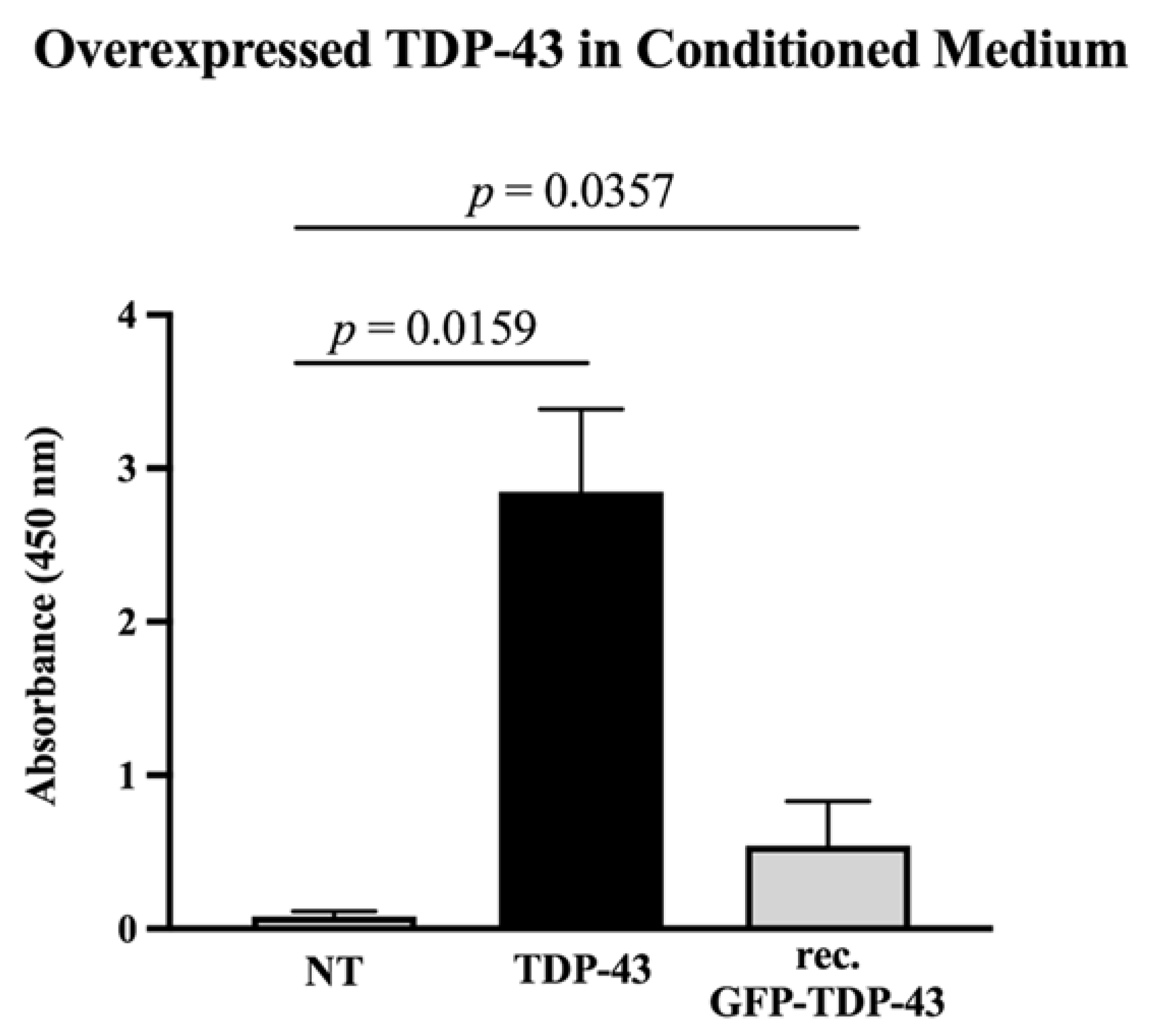 Cells 09 02198 g002 Cells 09 02198 g002